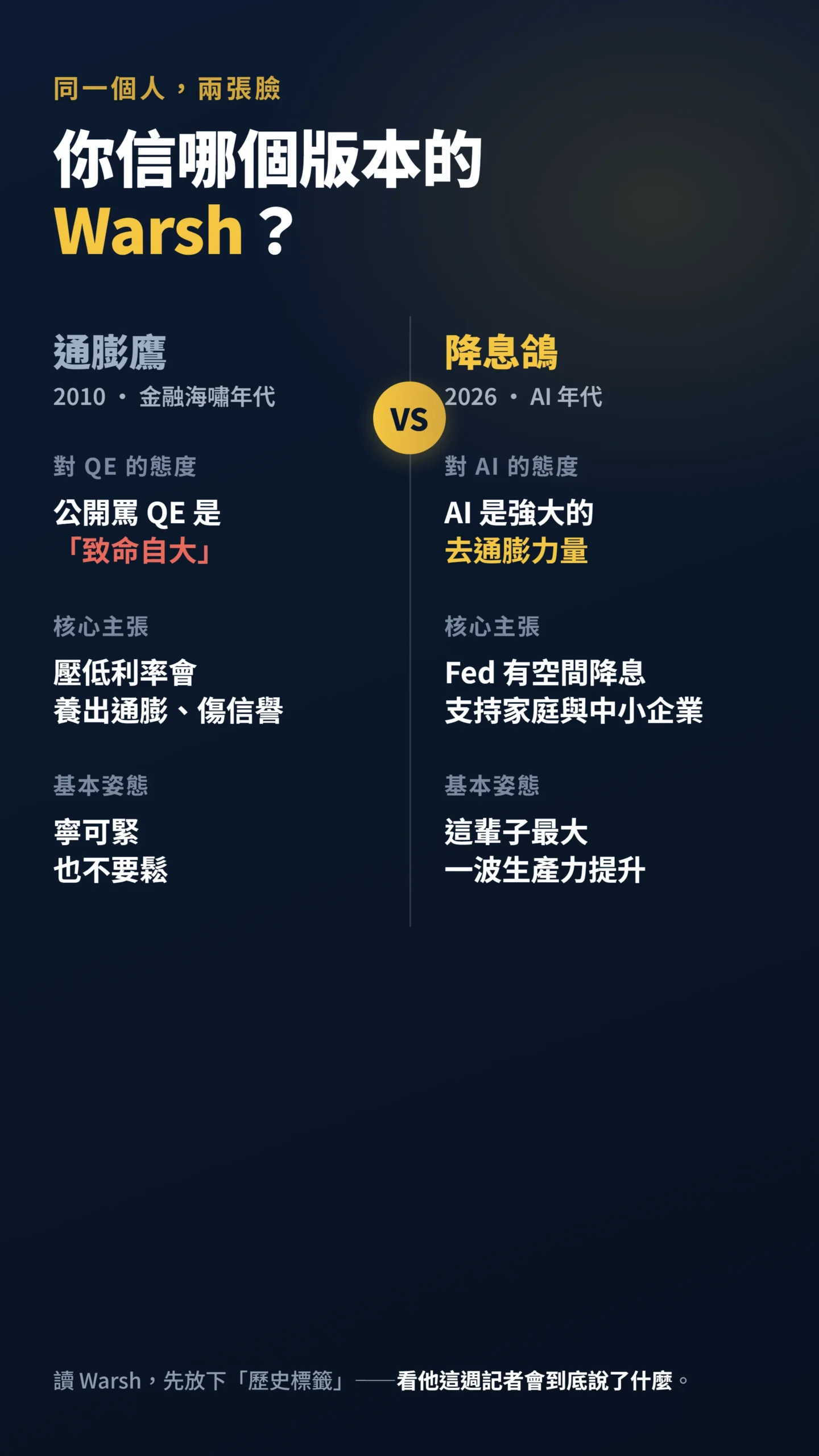 Warsh 2010鷹派與2026鴿派立場對比表