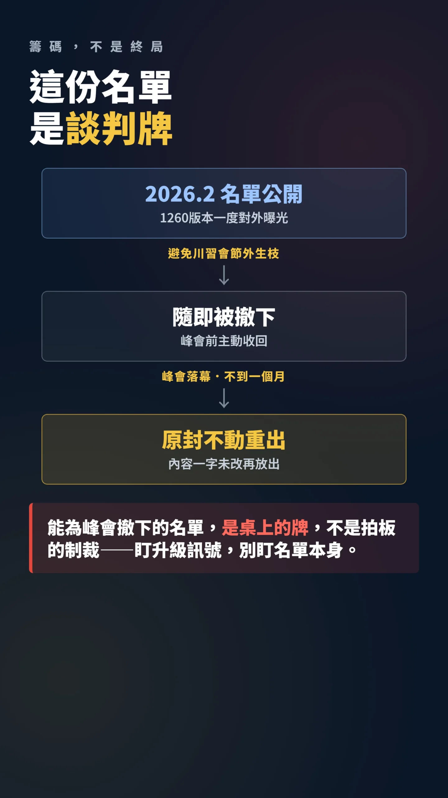 1260H名單公開撤下到峰會後重出的談判籌碼流程圖