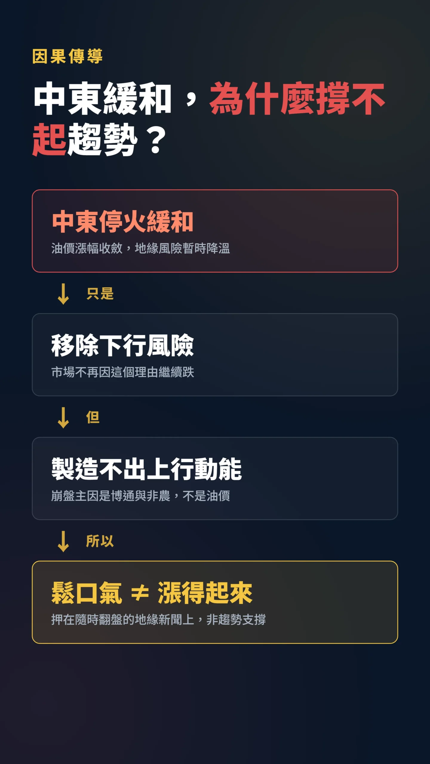 中東緩和因果鏈圖解,移除風險不等於趨勢動能
