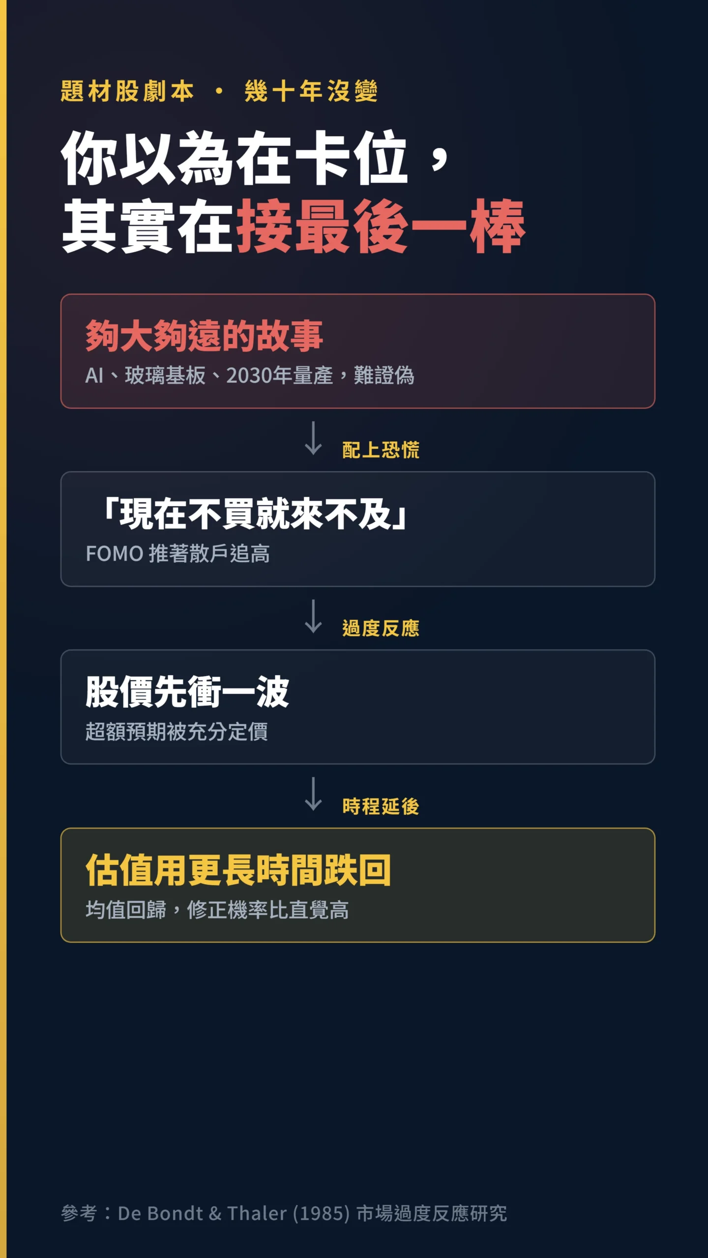 題材股劇本因果鏈:大故事到恐慌到股價先衝到時程延後到估值回跌
