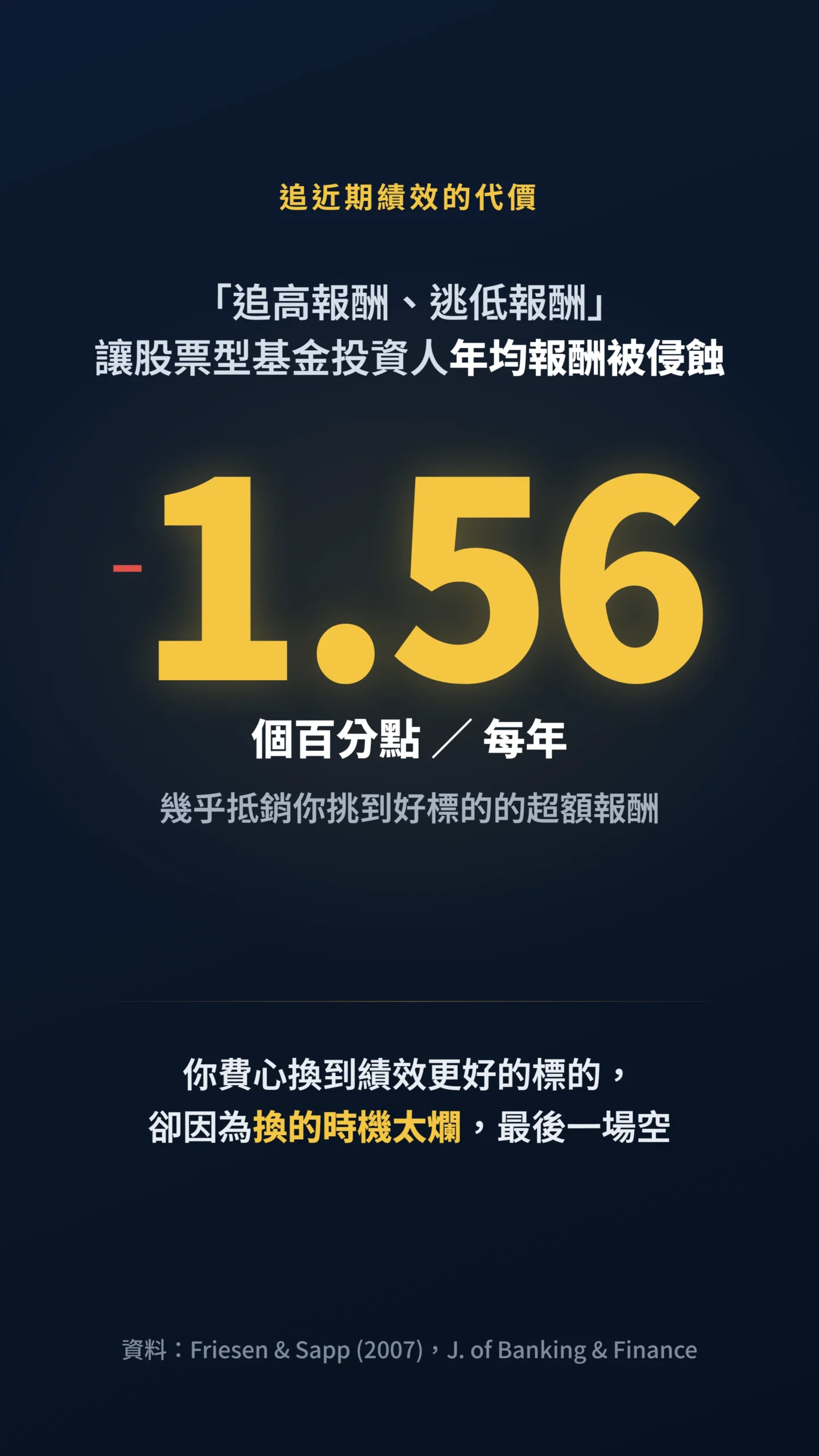 追逐近期績效換基金，年均報酬被侵蝕1.56個百分點數據卡