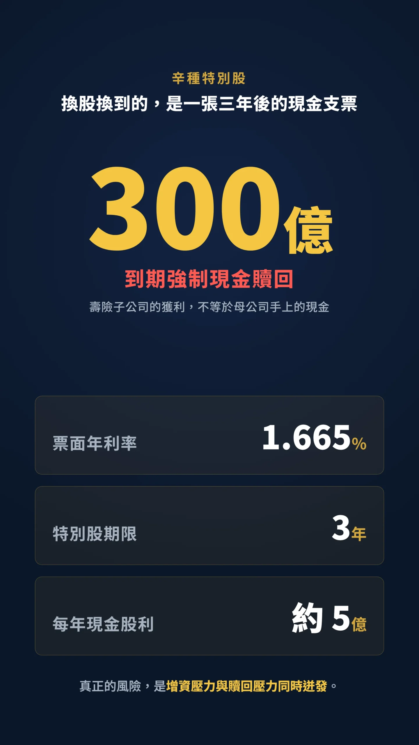 辛種特別股三年後須以300億現金強制贖回的關鍵數字卡