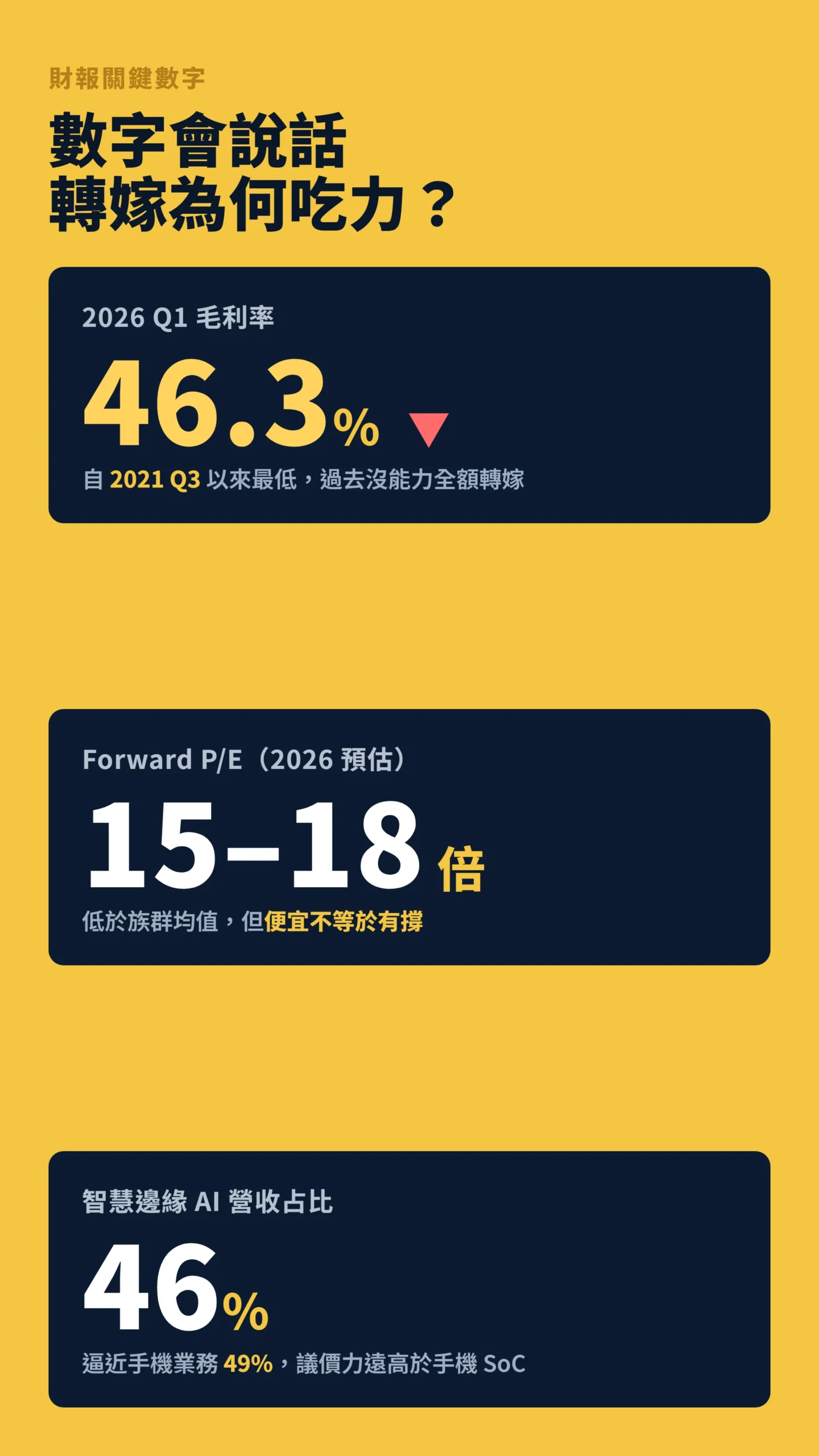 聯發科關鍵數據卡，毛利率46.3%與本益比估值一覽