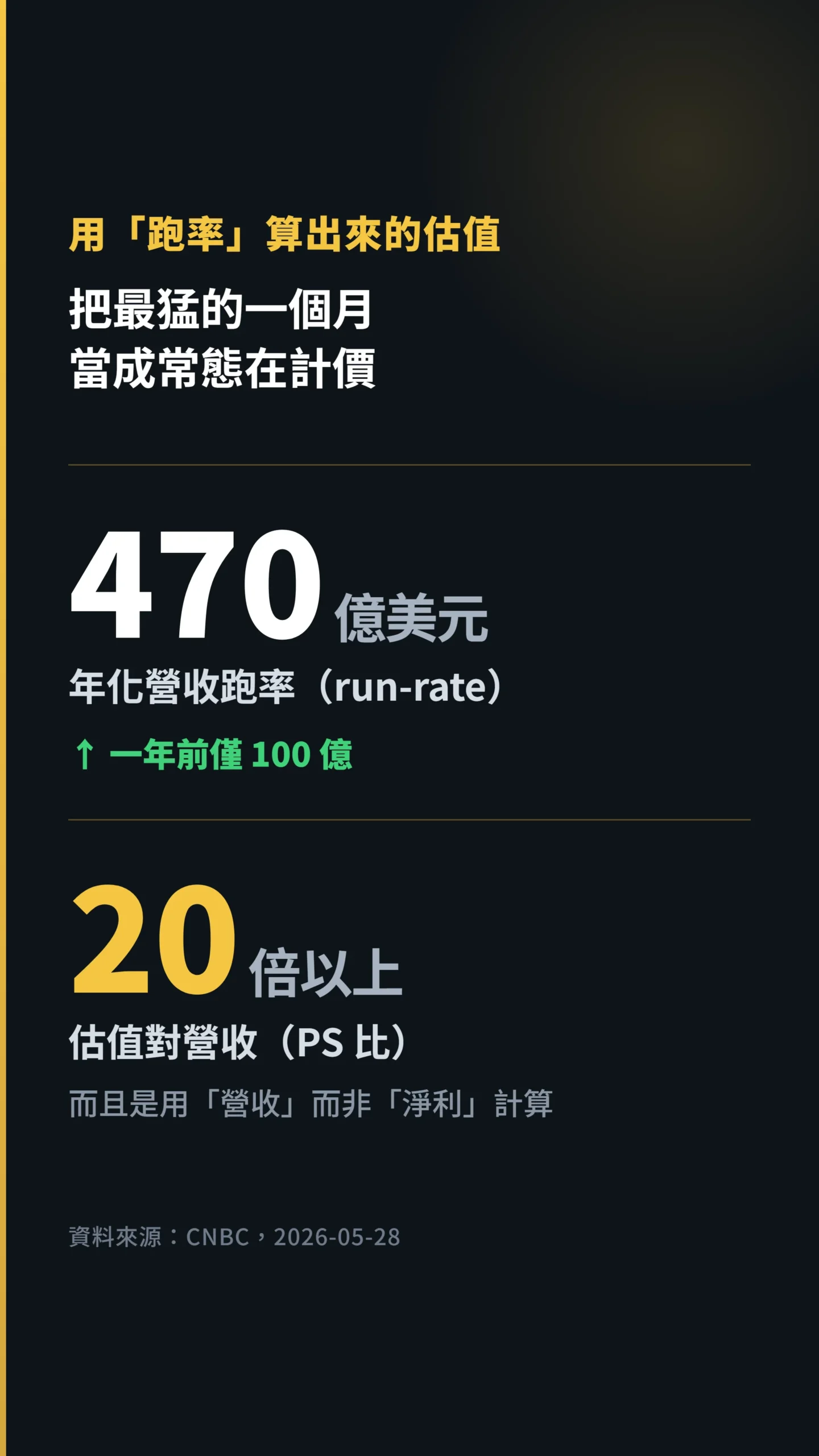Anthropic年化營收跑率470億美元與超過20倍PS估值數據卡