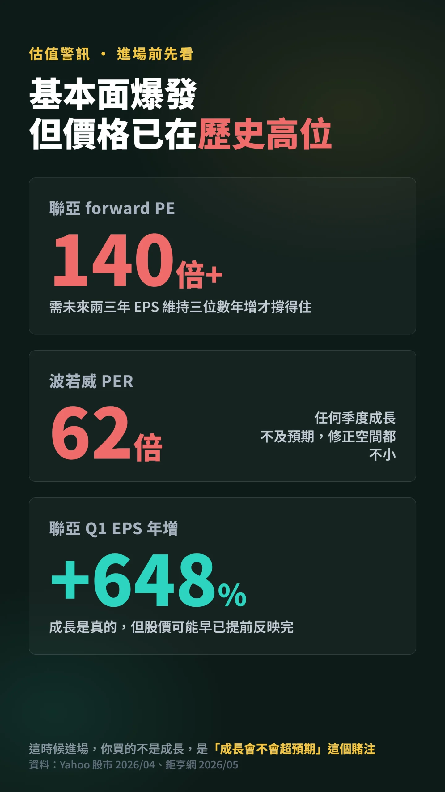 光通訊估值警訊，聯亞與波若威本益比已在歷史高位