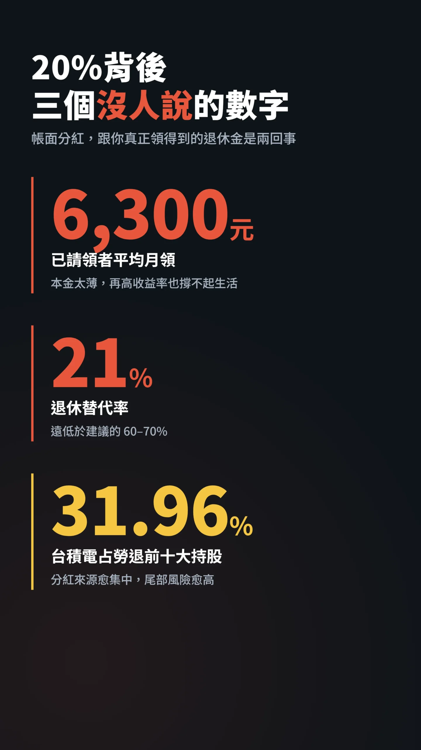 勞退實領月退替代率與台積電持股占比三個關鍵數字