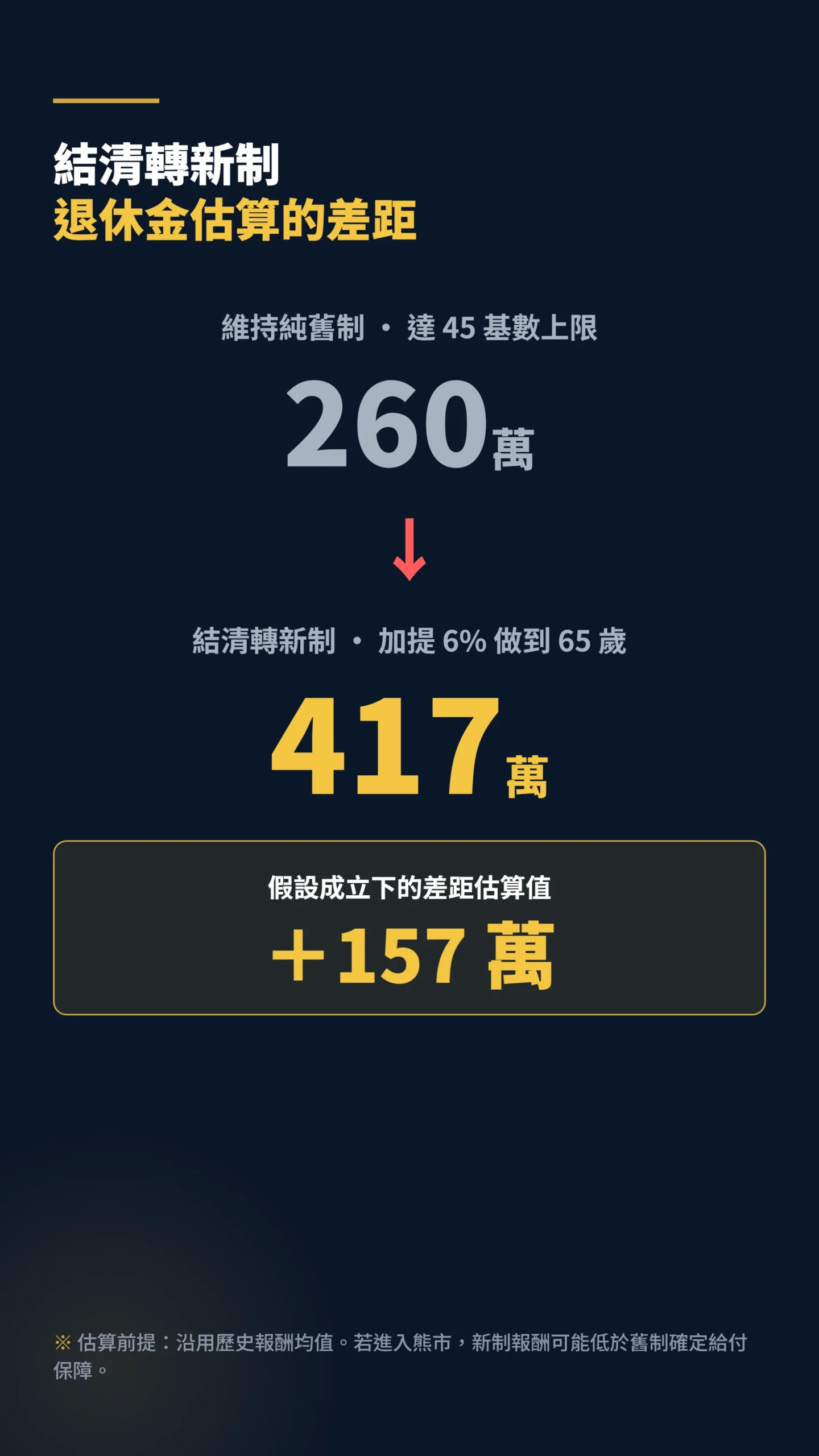 純舊制結清轉新制退休金估算對比關鍵數字