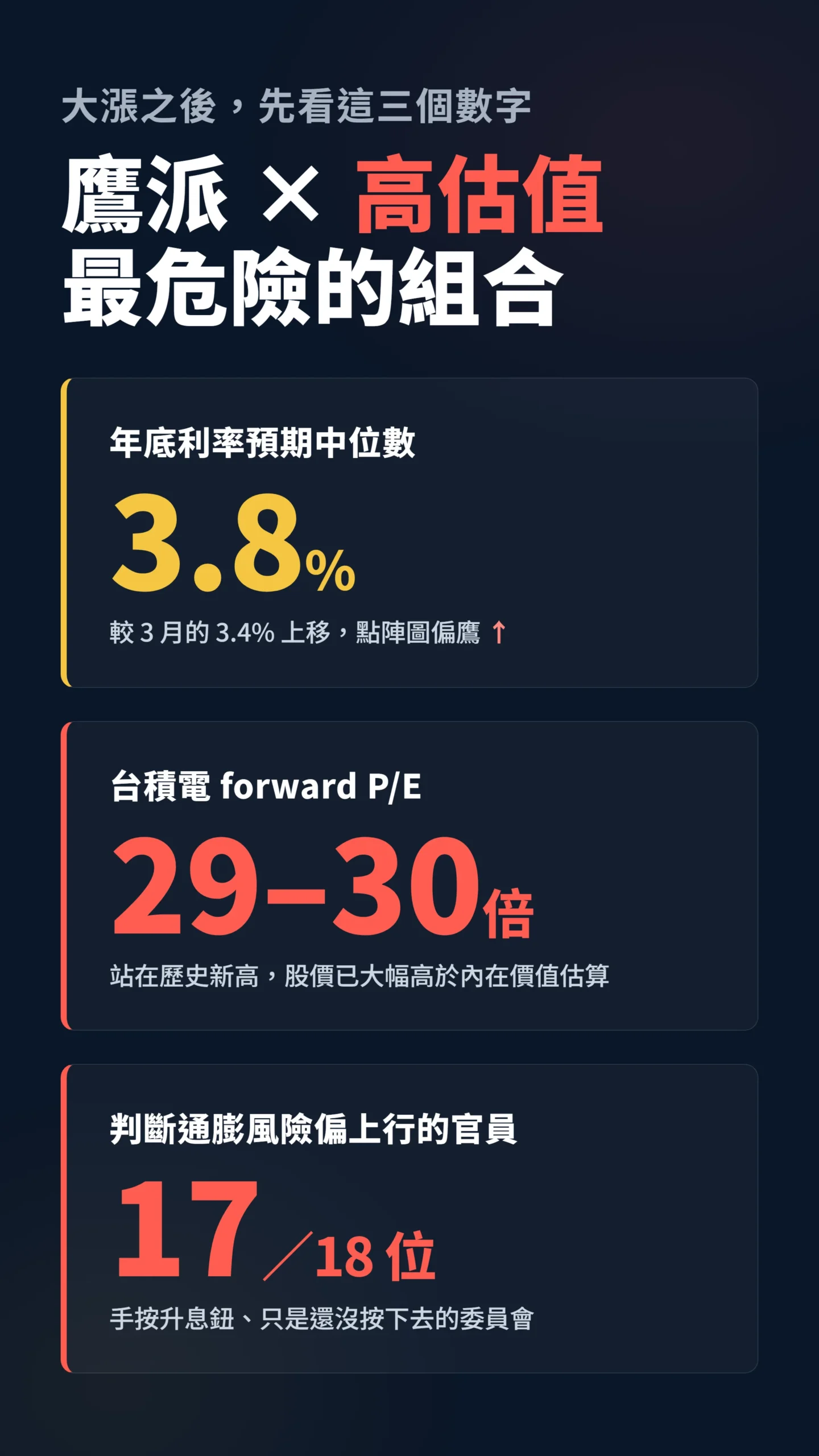 數據卡，鷹派點陣圖配高估值三個關鍵風險數字