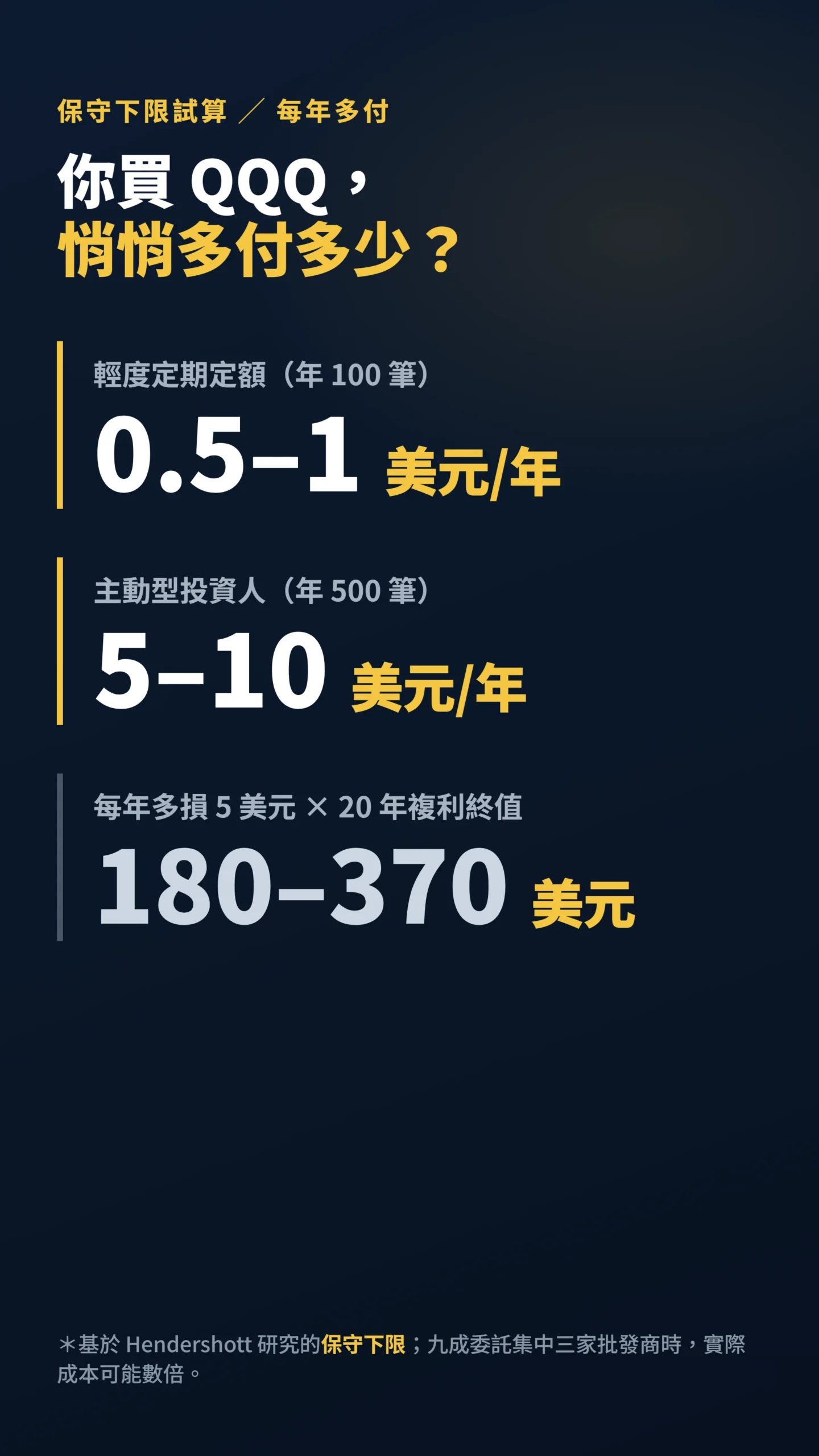 Rule 611廢除後散戶三種下單頻率的滑價成本估算數字卡