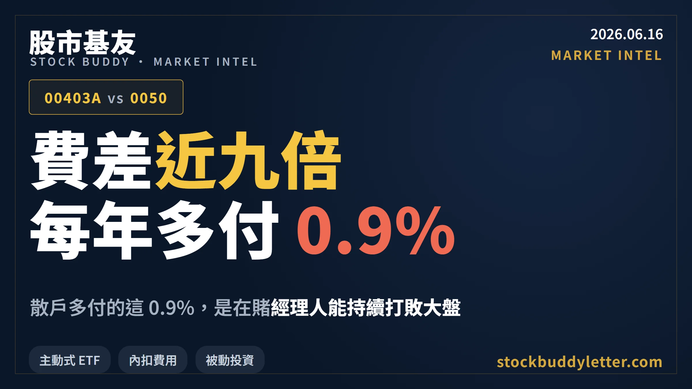 00403A vs 0050 費差近九倍：散戶每年多付 0.9%，是在賭什麼？