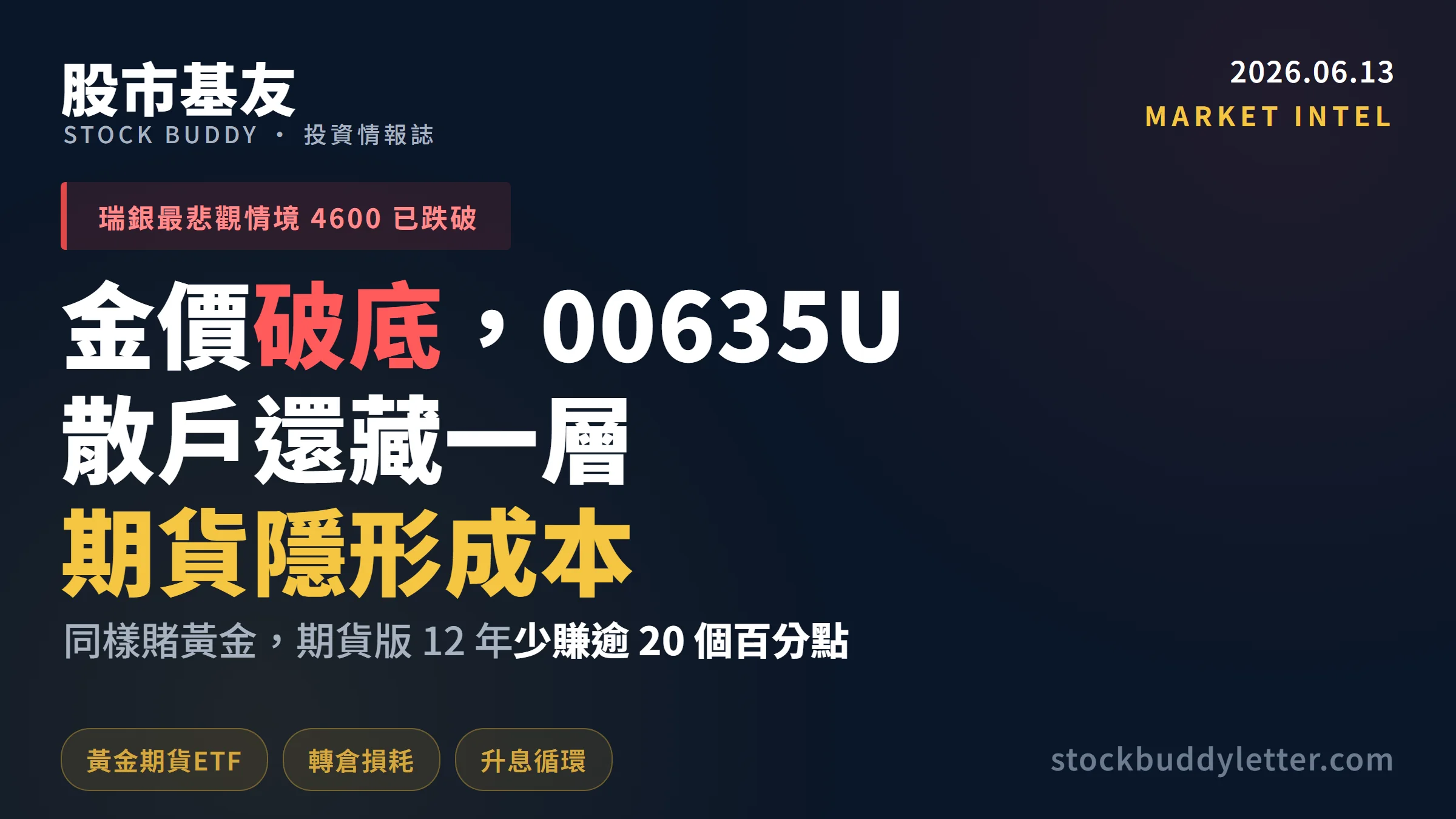 金價跌破瑞銀最悲觀情境，00635U散戶還多一層期貨隱藏成本