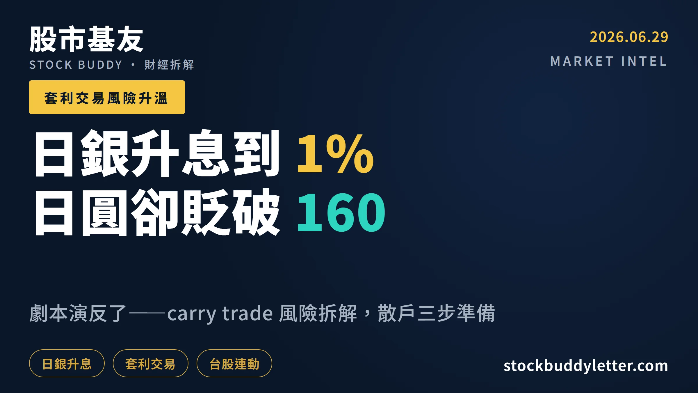 日銀升息至 1%、日圓反貶到 160：套利交易風險拆解與台股散戶三步準備