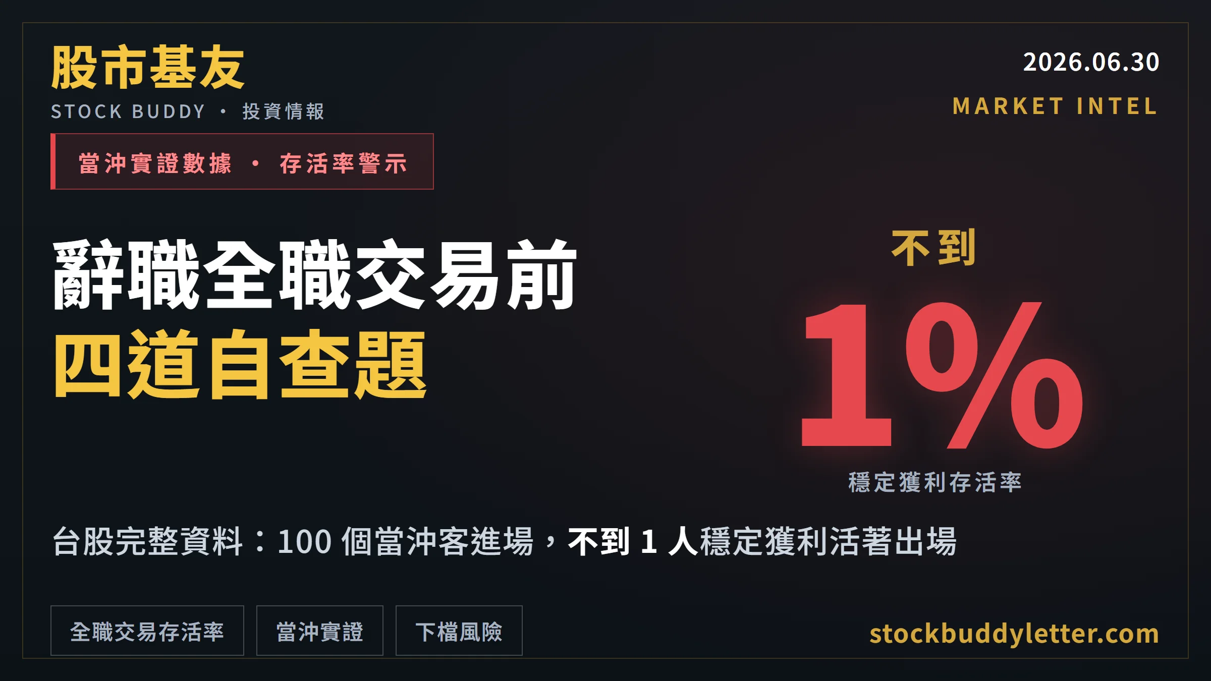 台股當沖存活率不到 1%：散戶全職交易前必問的四道自查題