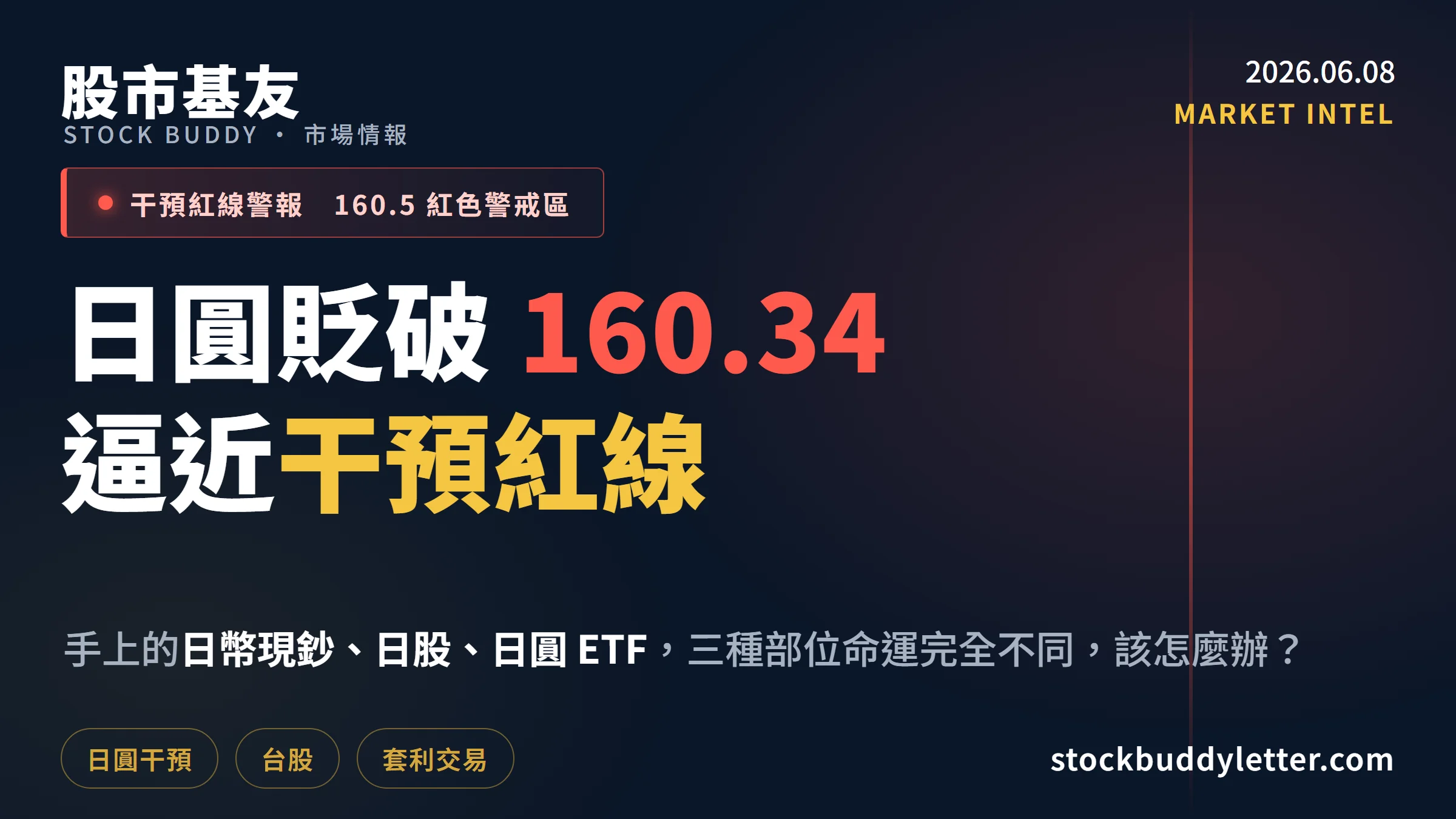 日圓貶到160.34逼近干預紅線，手上日幣現鈔、日股、日圓ETF該怎麼辦