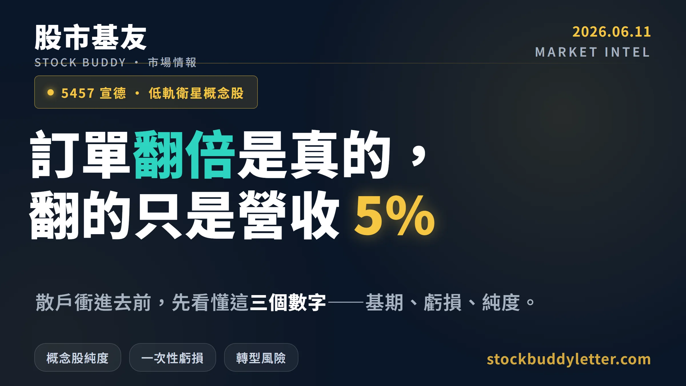 宣德星鏈訂單翻倍是真的，但散戶衝進去前要先搞懂：翻的是「5%」的倍