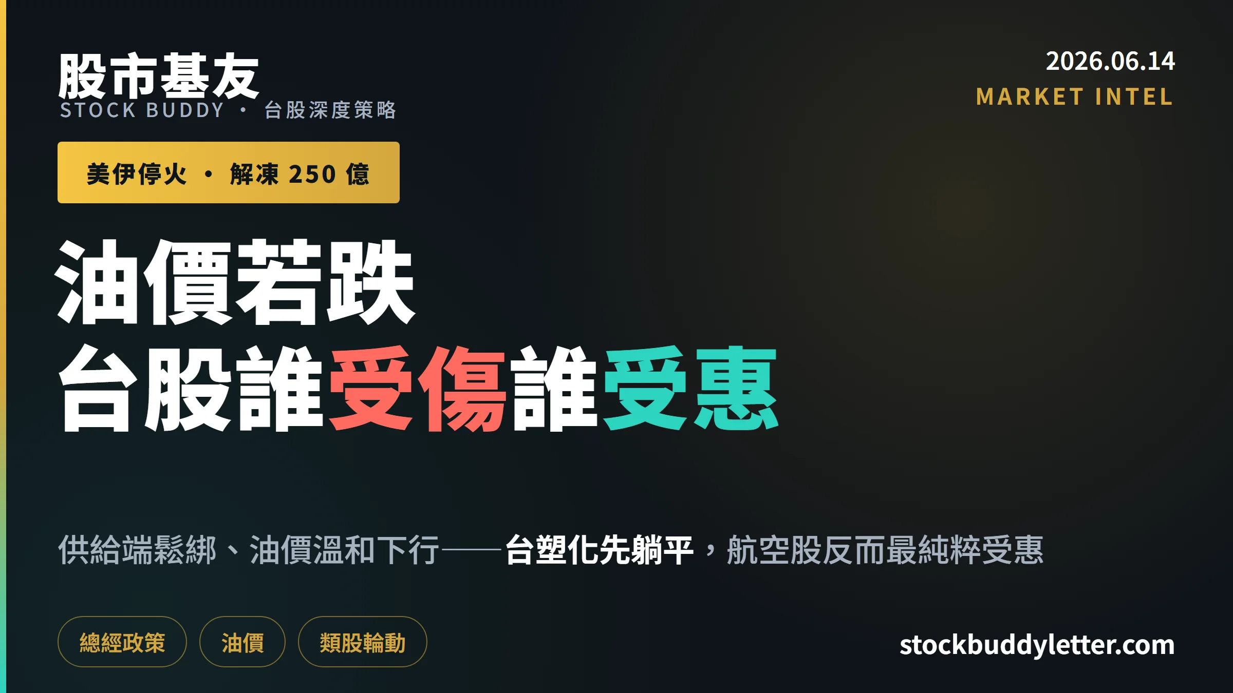 美伊停火解凍250億，油價若跌台股三大類股誰受傷誰受惠