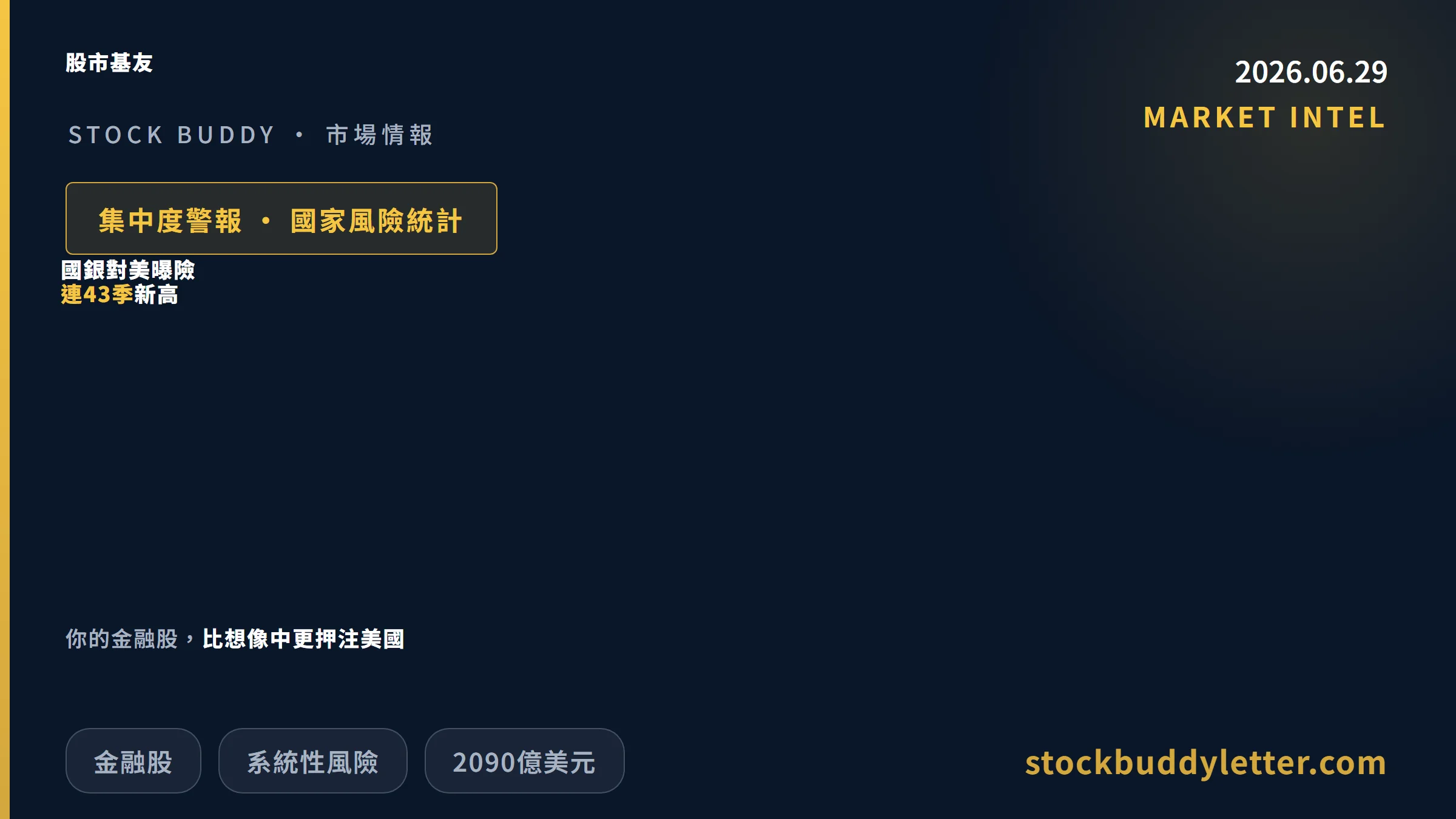 國銀對美曝險43季新高：你的金融股，比想像中更押注美國