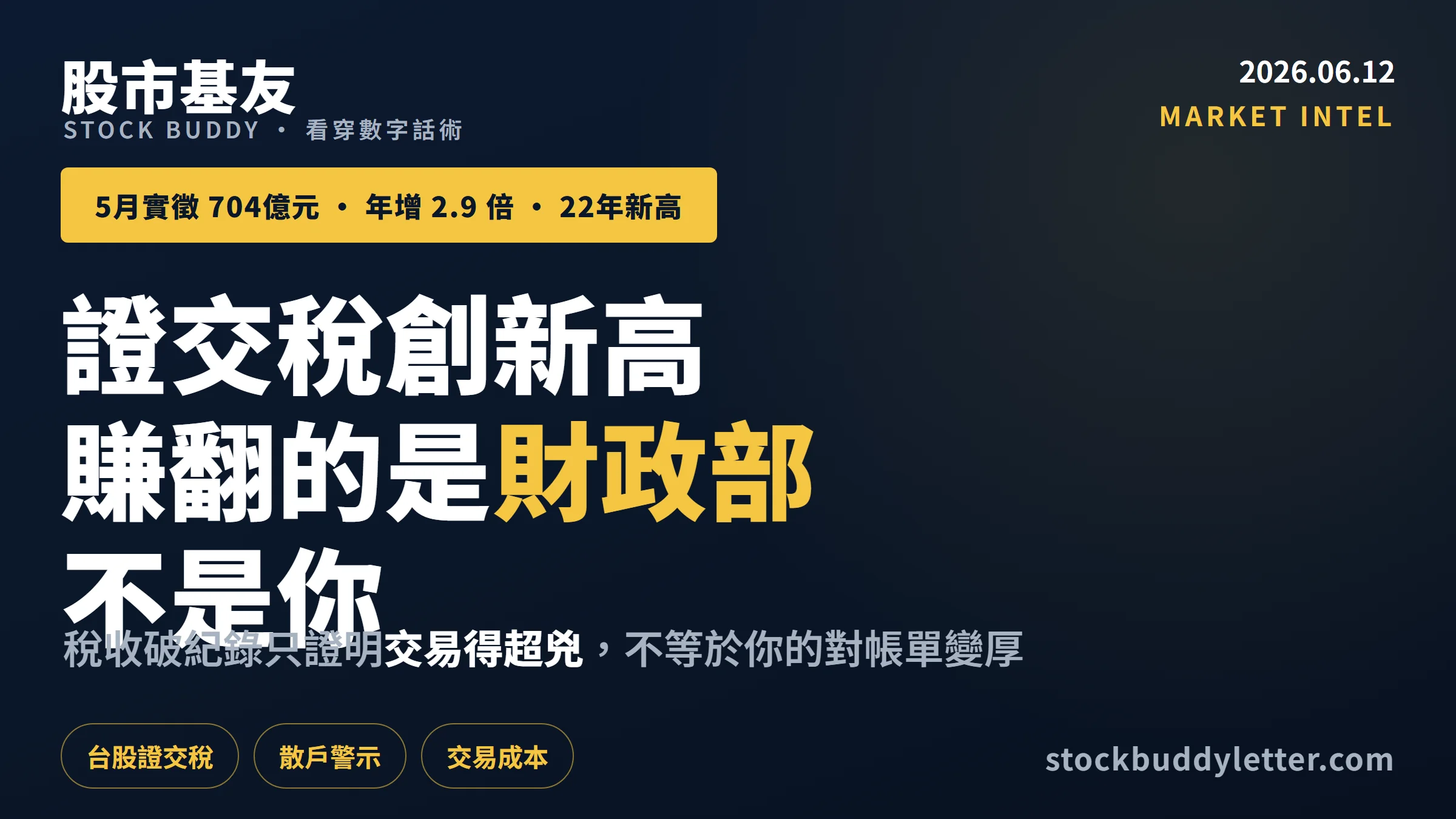 5月台股證交稅704億創22年新高，賺翻的是財政部不是你