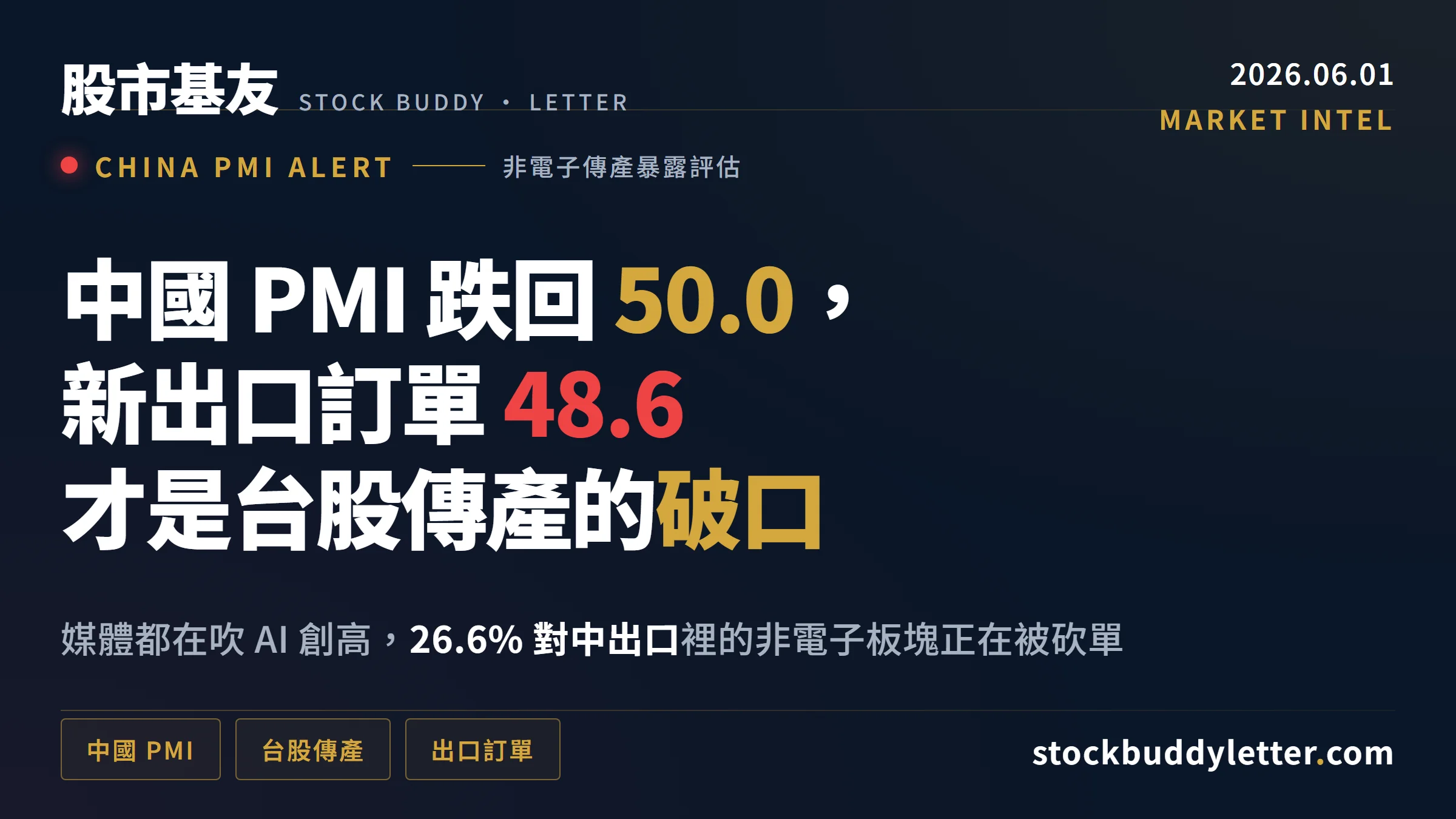 中國 5 月 PMI 跌回榮枯線：新出口訂單 48.6 對台股傳產的真實衝擊