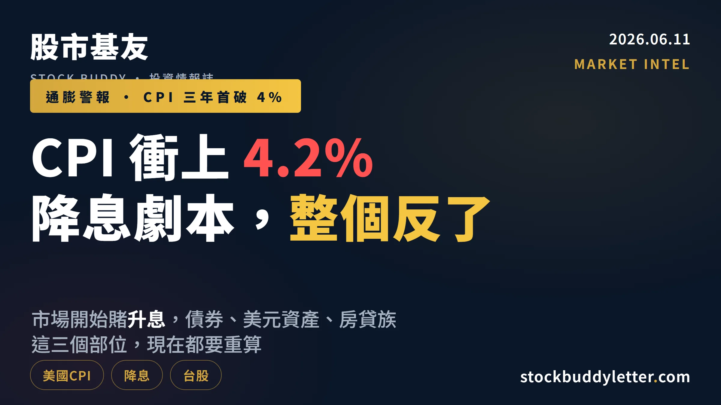 美國CPI衝上4.2%！降息劇本整個反了，散戶這三個部位要重算
