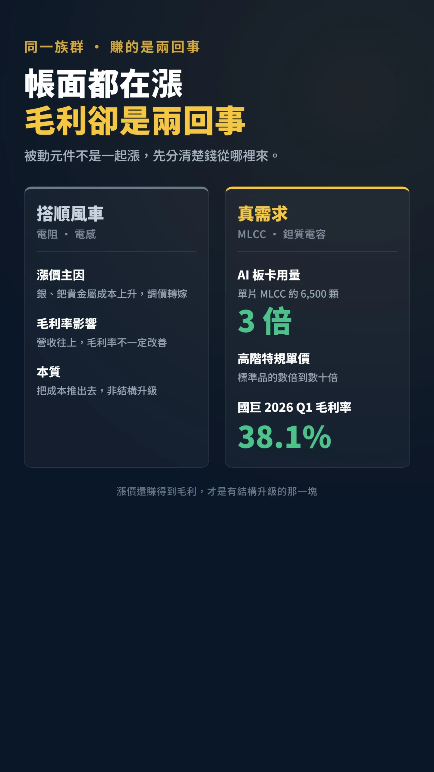 被動元件兩派對比:成本轉嫁的電阻電感與結構升級的MLCC鉭質電容毛利差異