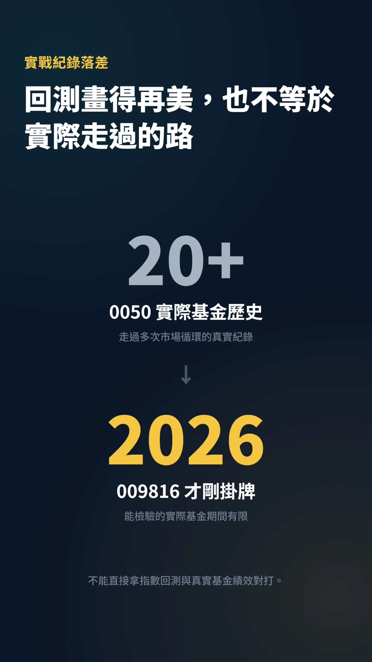 0050 二十年實戰紀錄與 009816 2026 年掛牌的實績落差