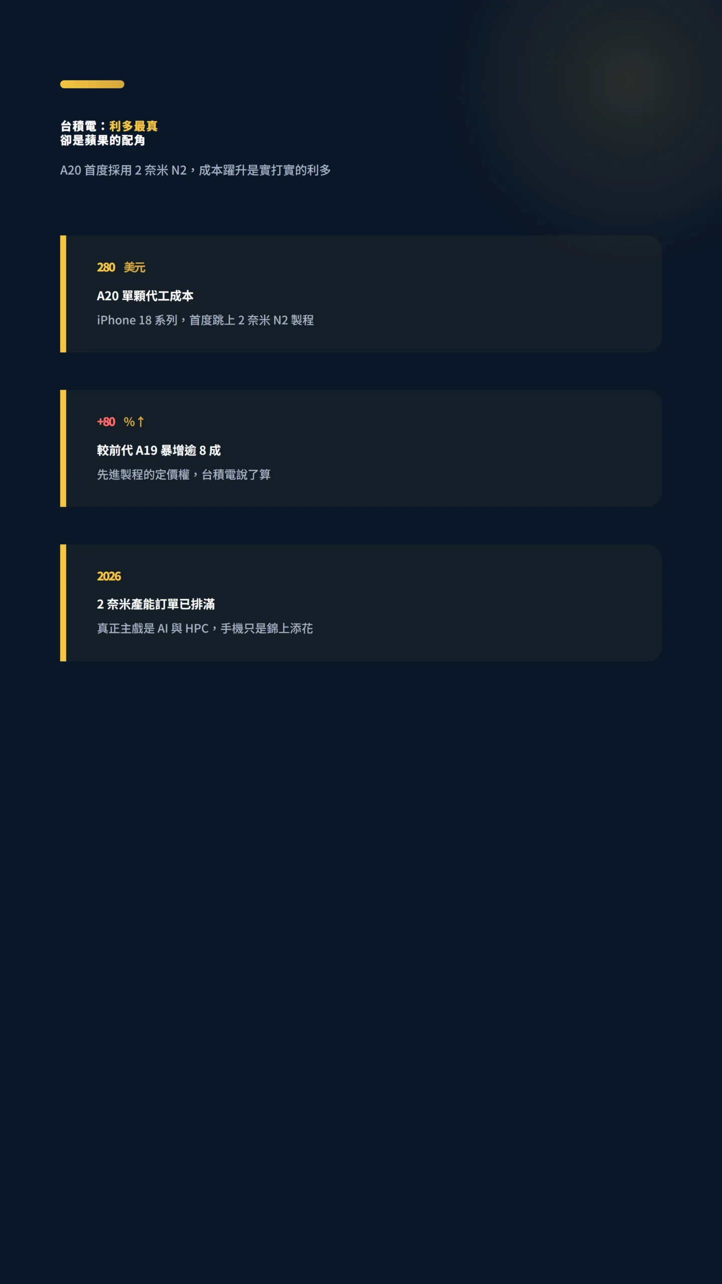 台積電2奈米A20單顆成本280美元較前代暴增80%關鍵數據卡
