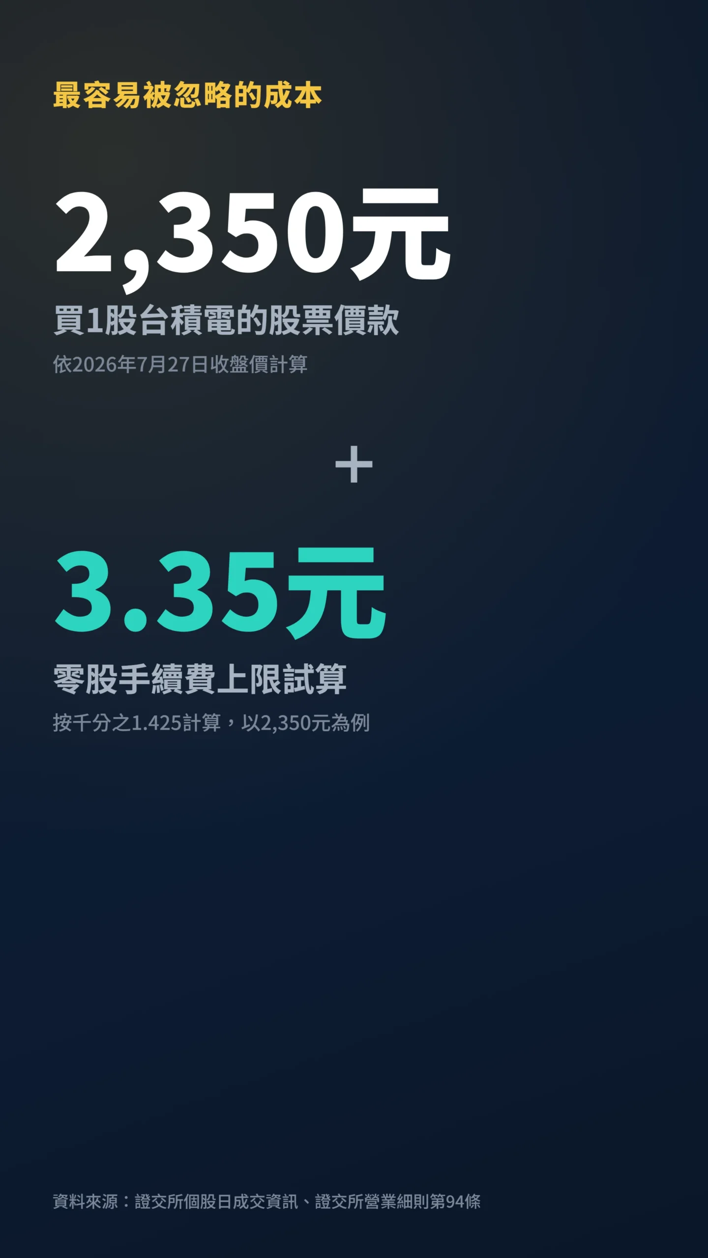 零股買台積電的股票價款與手續費試算