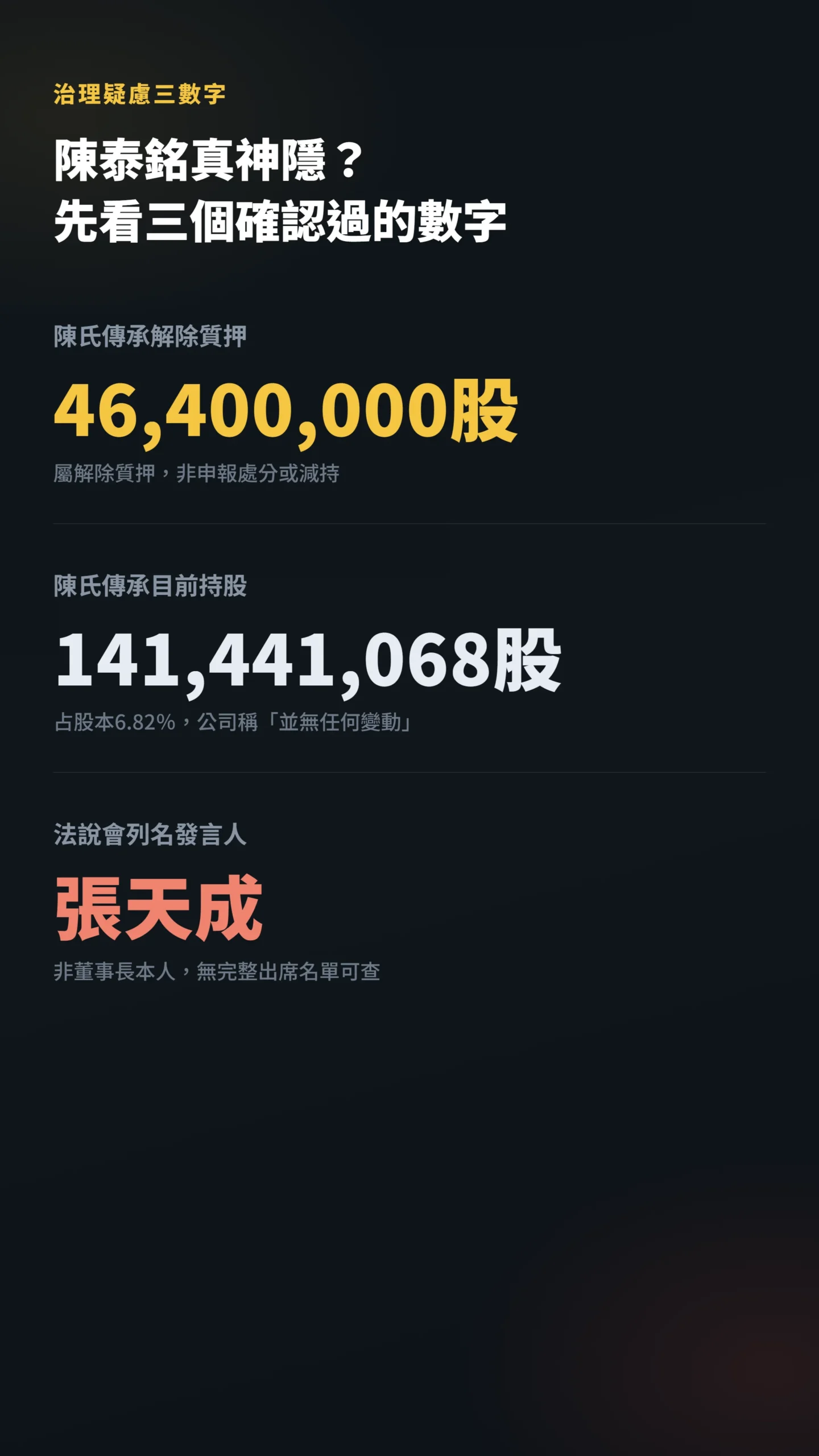 陳氏傳承解除質押股數與持股比例三大數字圖卡