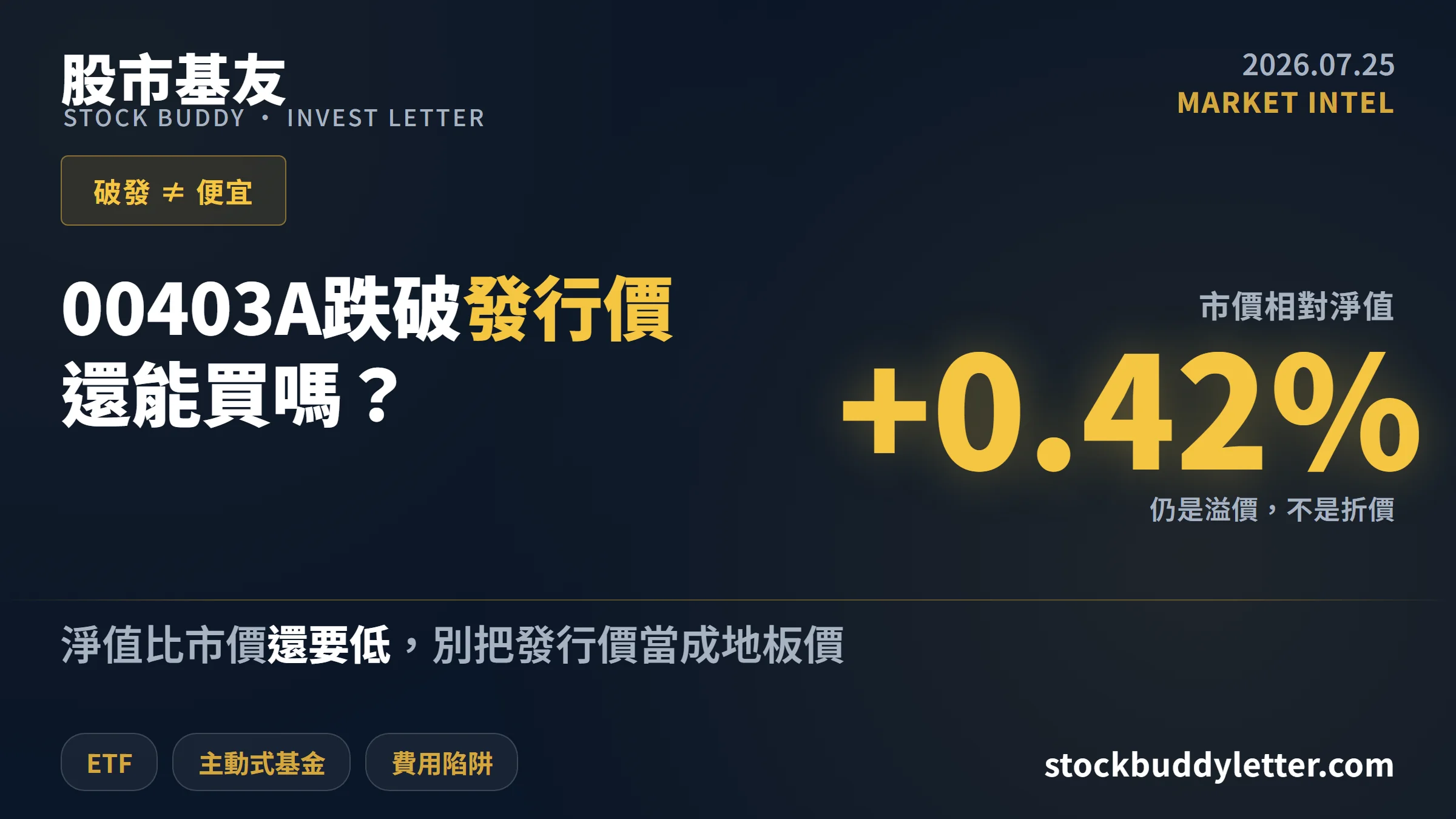 00403A跌破發行價還能買嗎？主動式ETF的溢價與費用陷阱