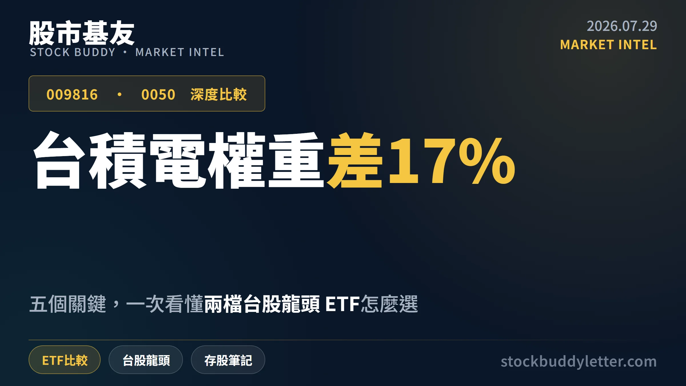009816 和 0050 怎麼選？五個關鍵看懂台積電權重差17%
