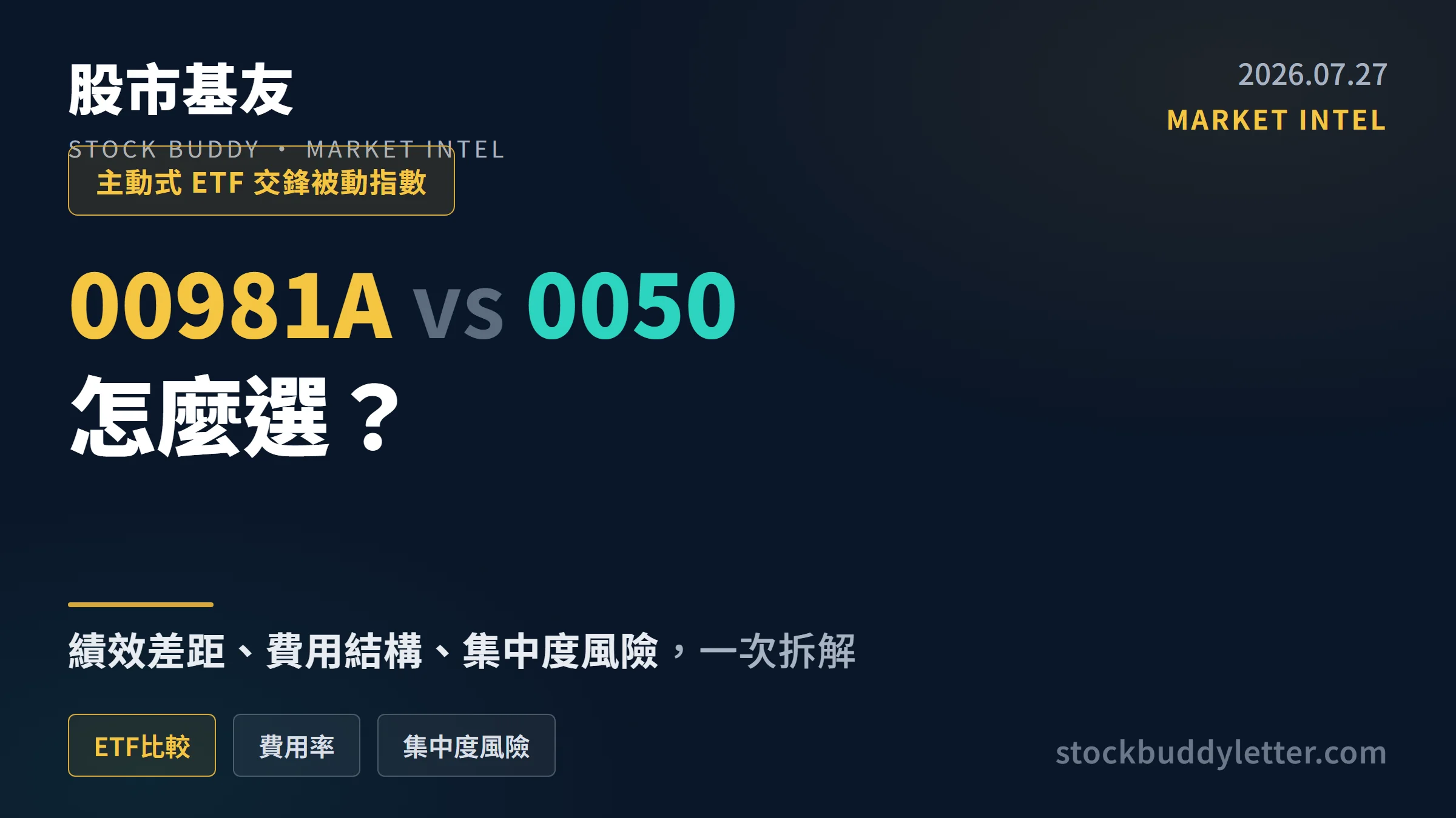 00981A vs 0050：績效差距、費用結構與集中度風險全拆解