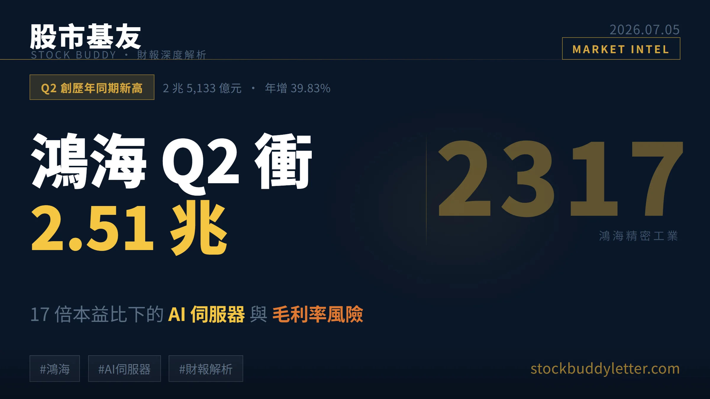 鴻海 Q2 衝 2.51 兆：17 倍本益比下的 AI 伺服器與毛利率風險
