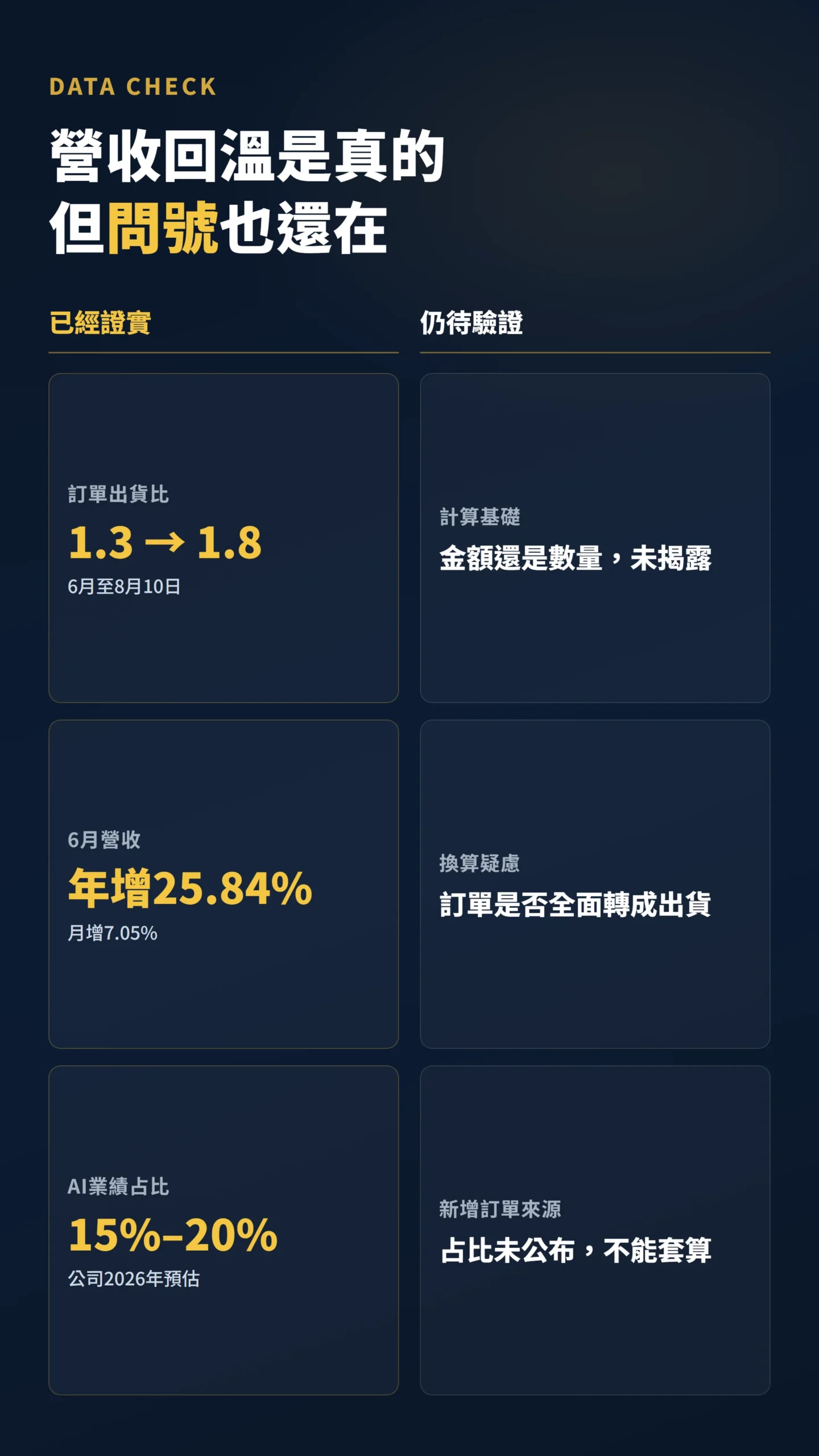 華新科訂單出貨比與營收數據對比:已證實與仍待驗證的問號