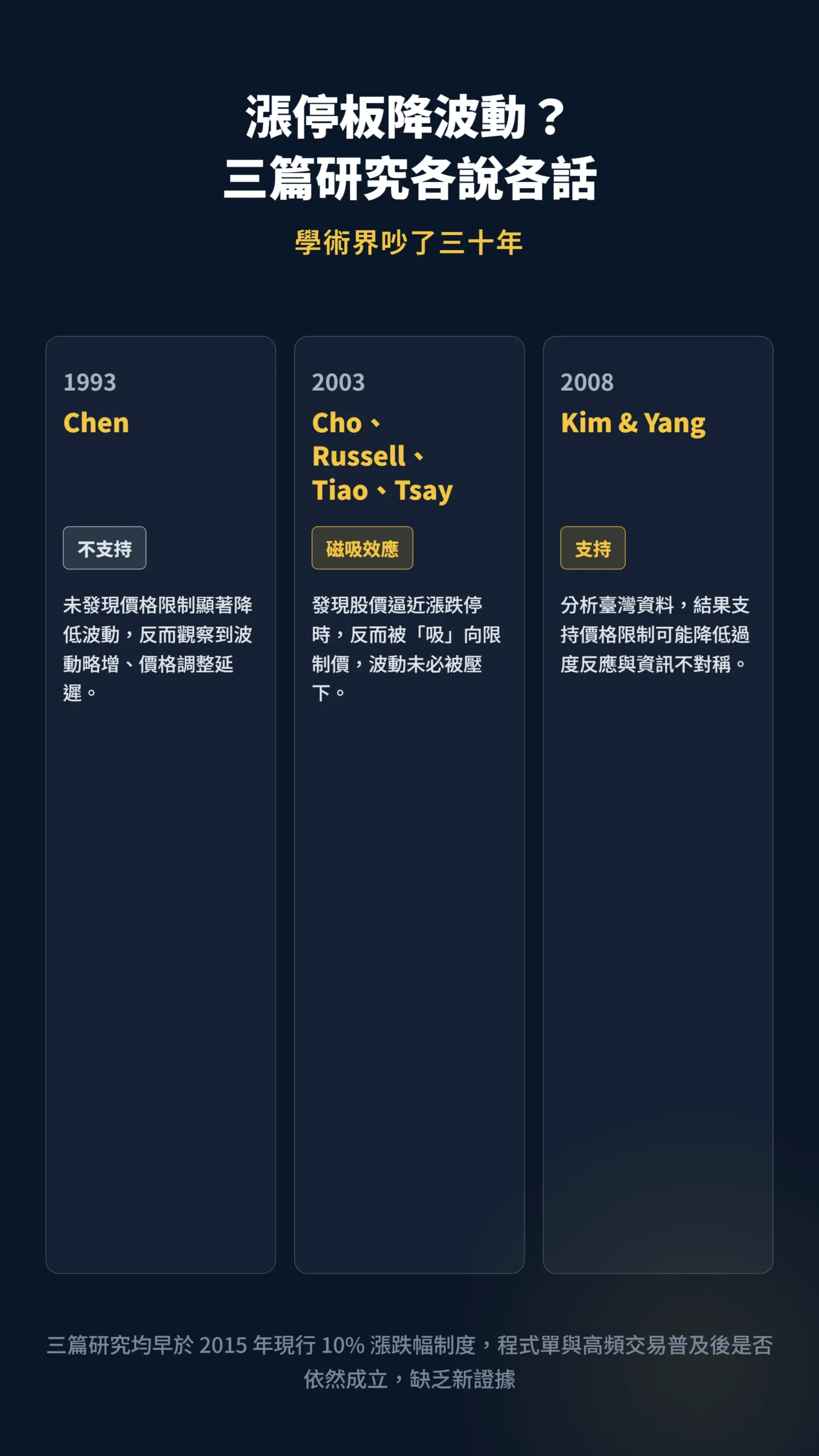 學者研究比較:漲停板能否降低股價波動的三方爭議