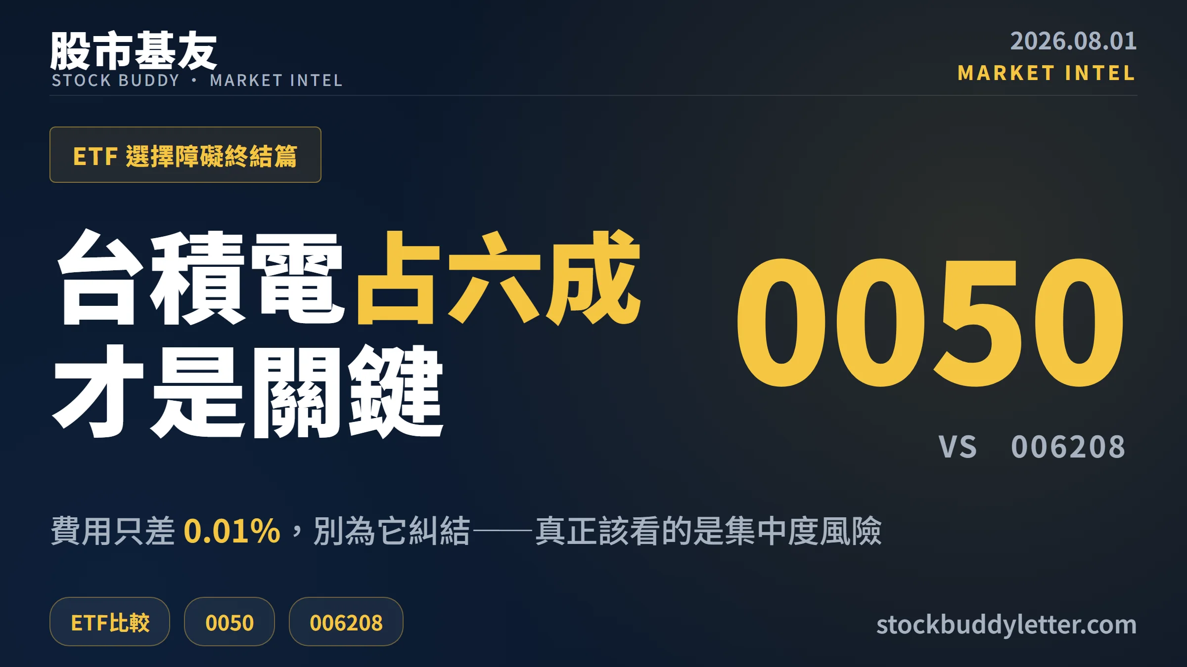 0050 vs 006208怎麼選？費用差0.01％，台積電占六成才是關鍵