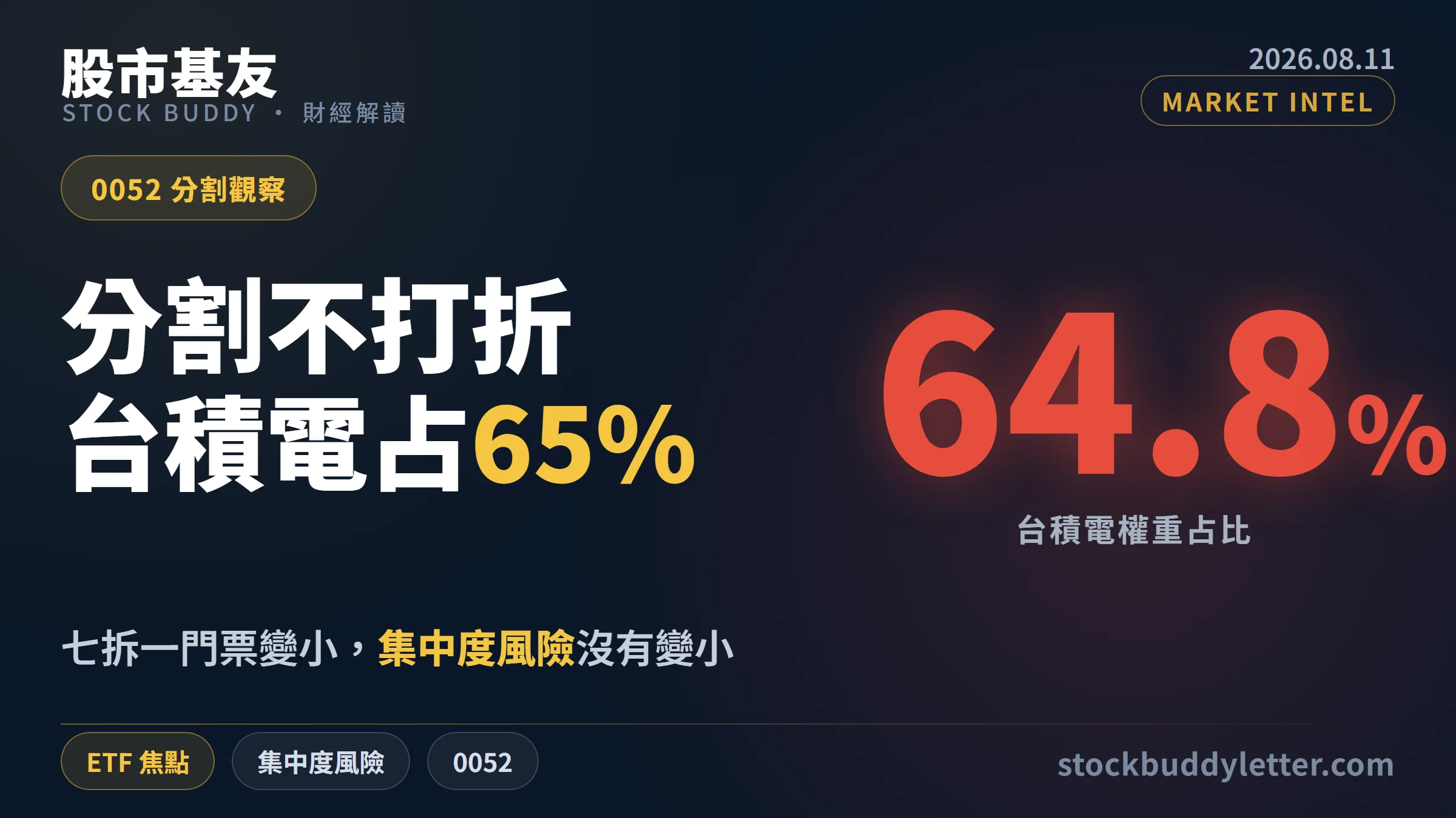 0052 分割後值得買嗎？台積電占比近65%的集中風險拆解