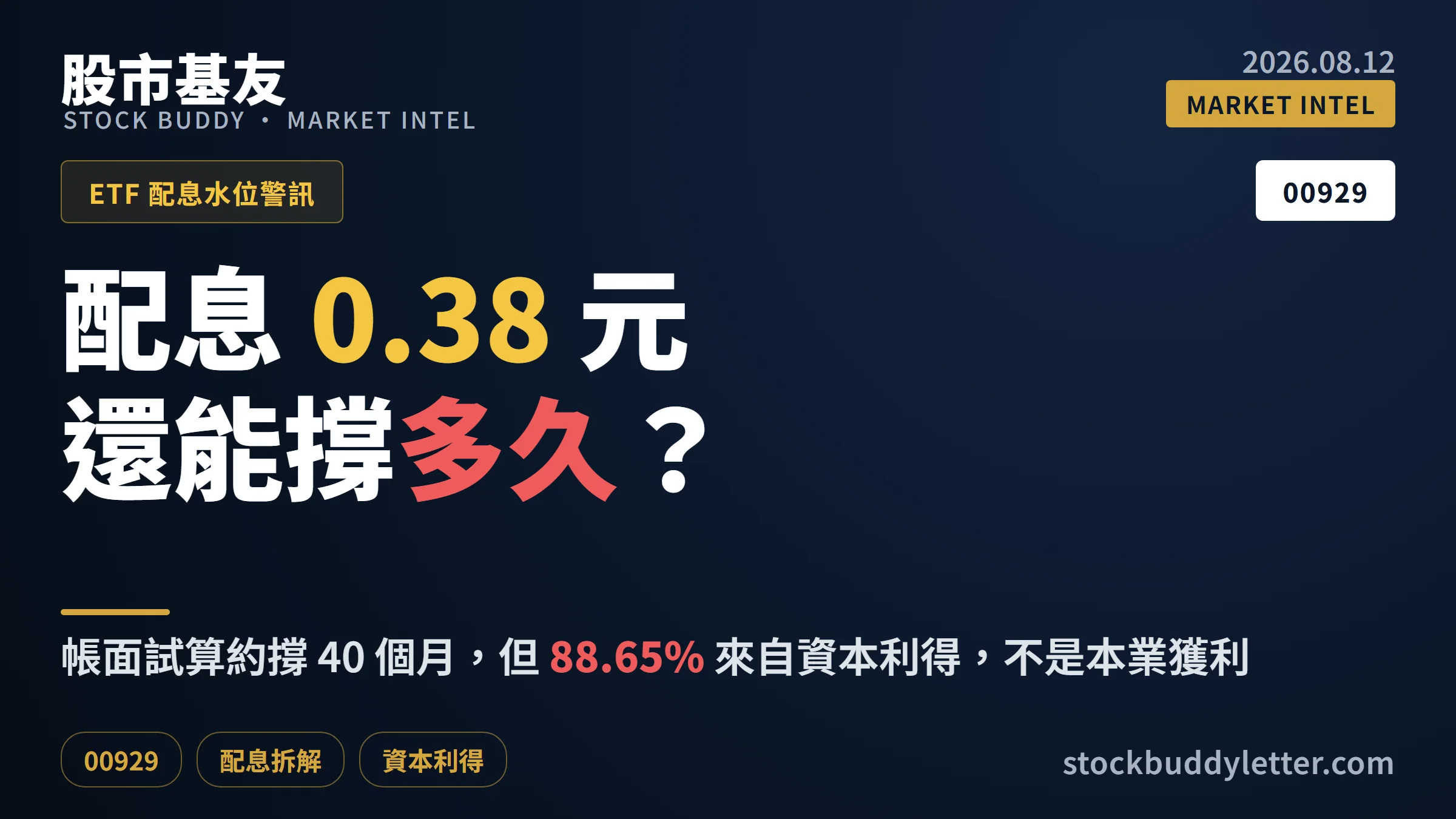 00929配息0.38元能撐多久？九成來自資本利得的風險拆解