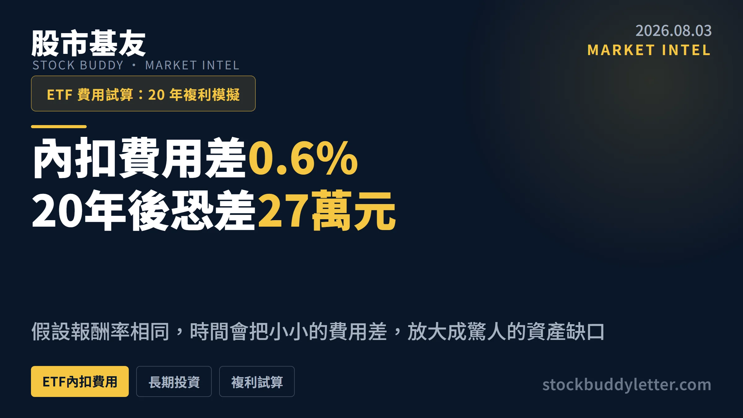ETF內扣費用差0.6％：100萬元放20年，差距真的逼近27萬元？