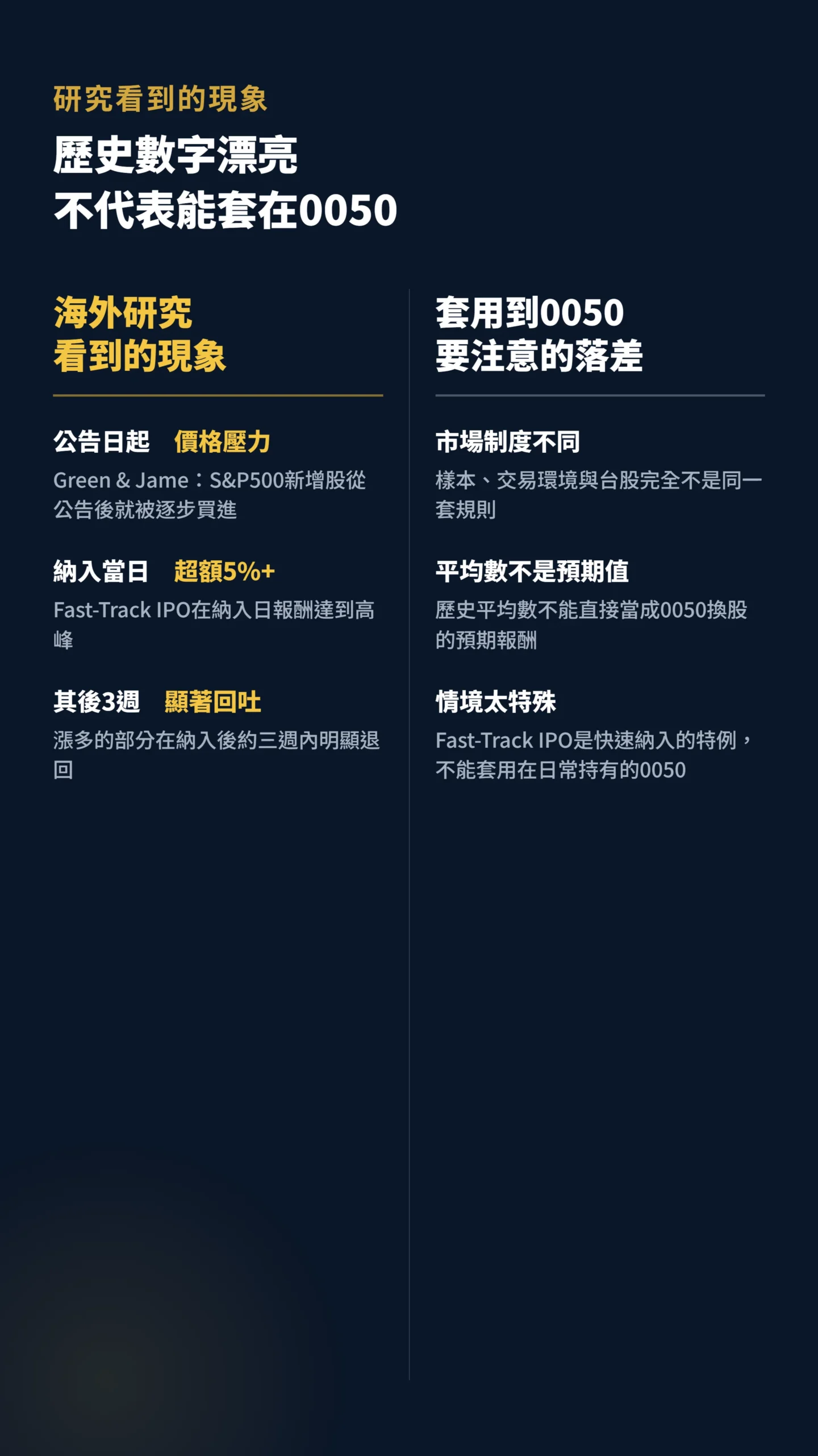 海外指數研究現象與套用台股0050落差對照表