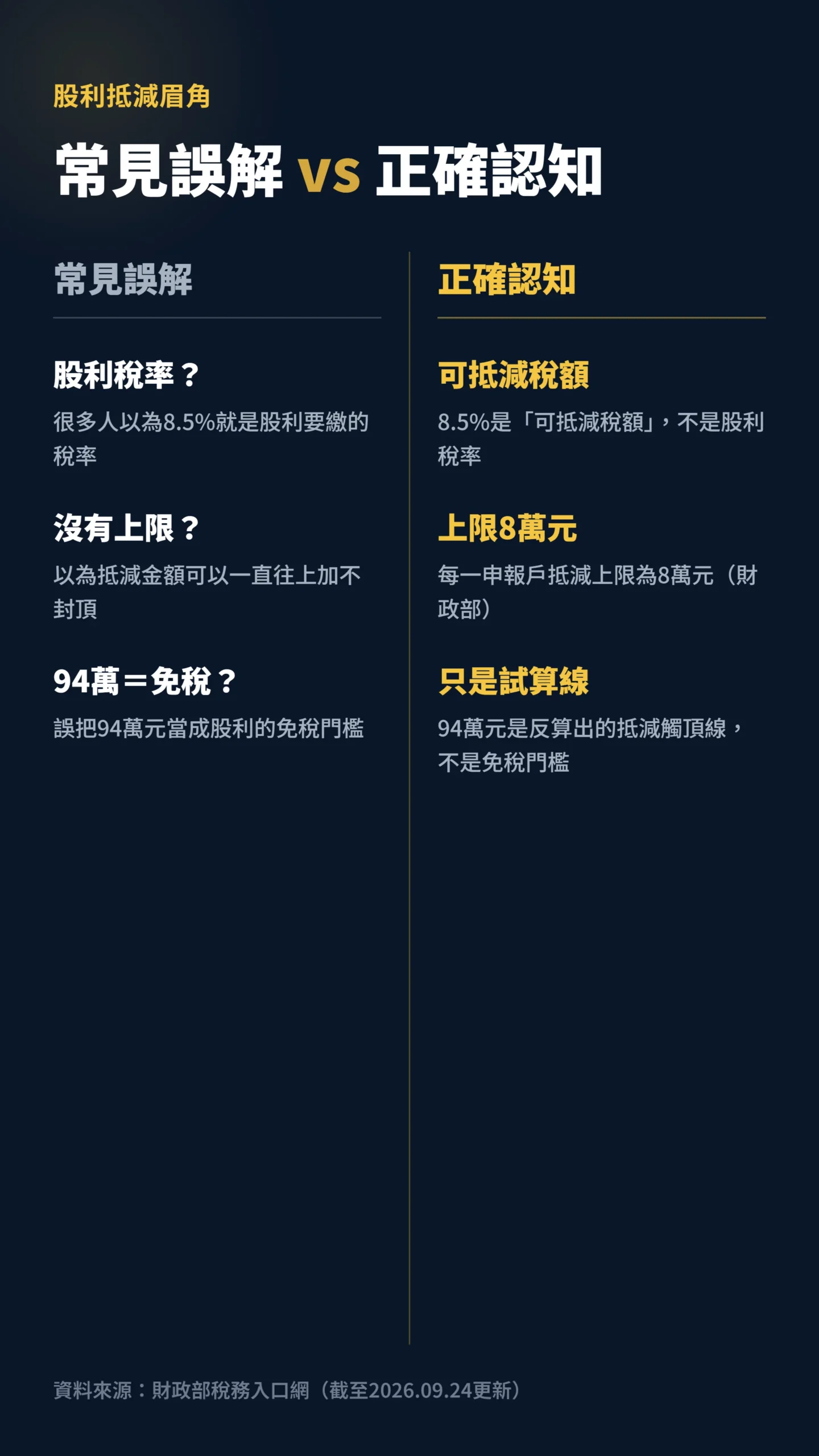 股利8.5%抵減常見誤解對照正確認知說明圖