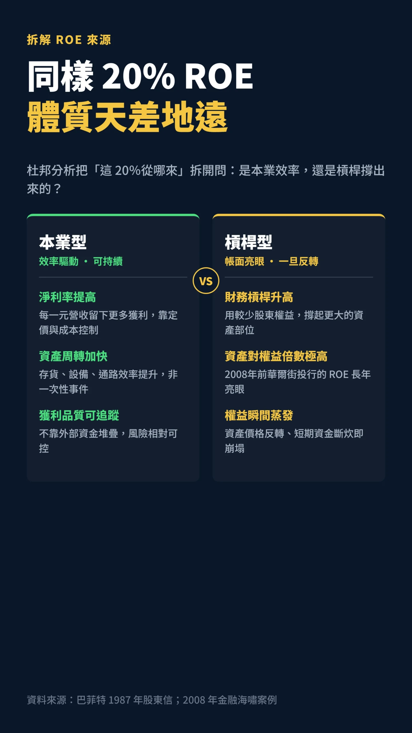 本業型與槓桿型ROE來源與風險對比表