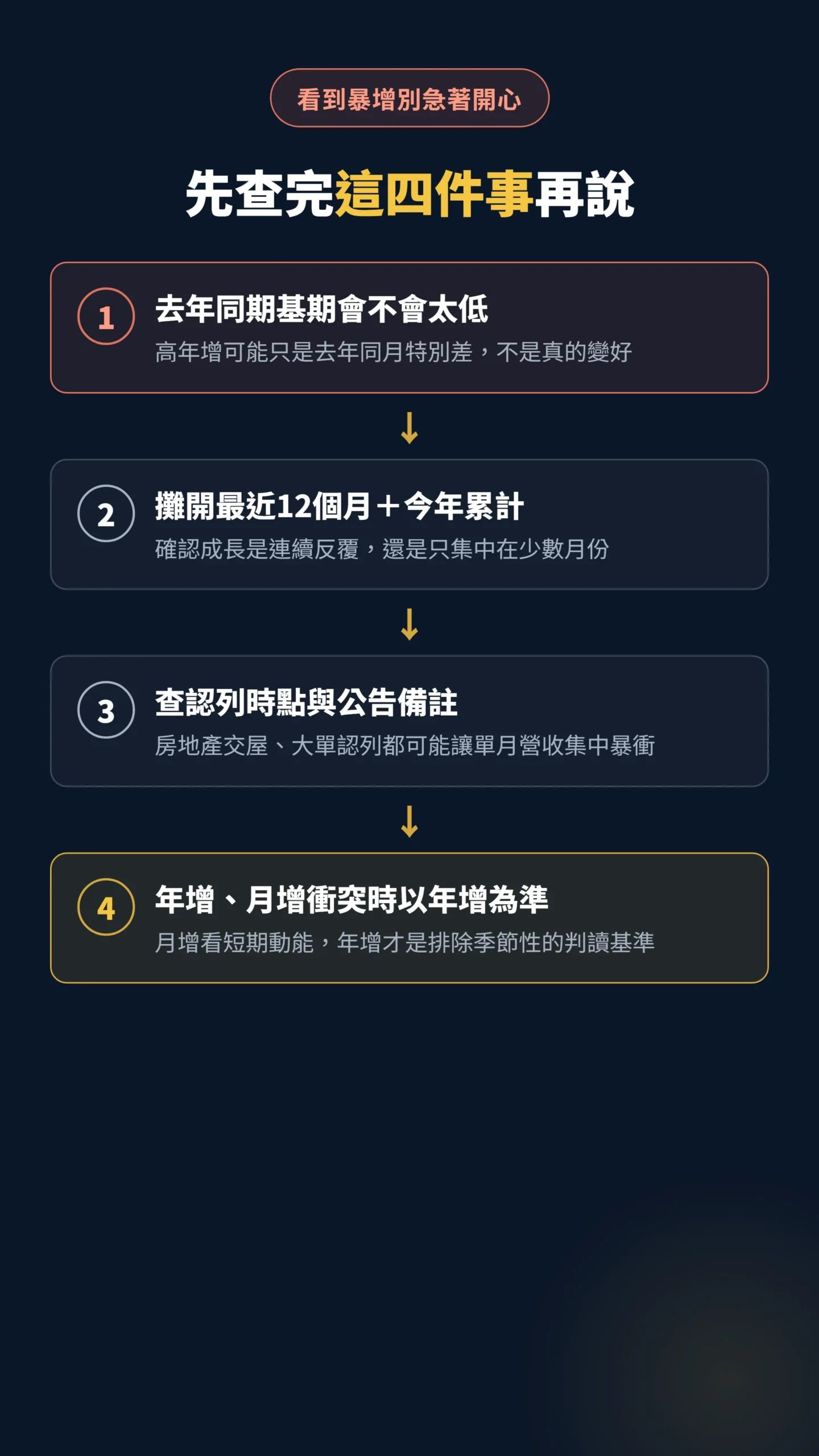 營收暴增前必查四個重點流程圖